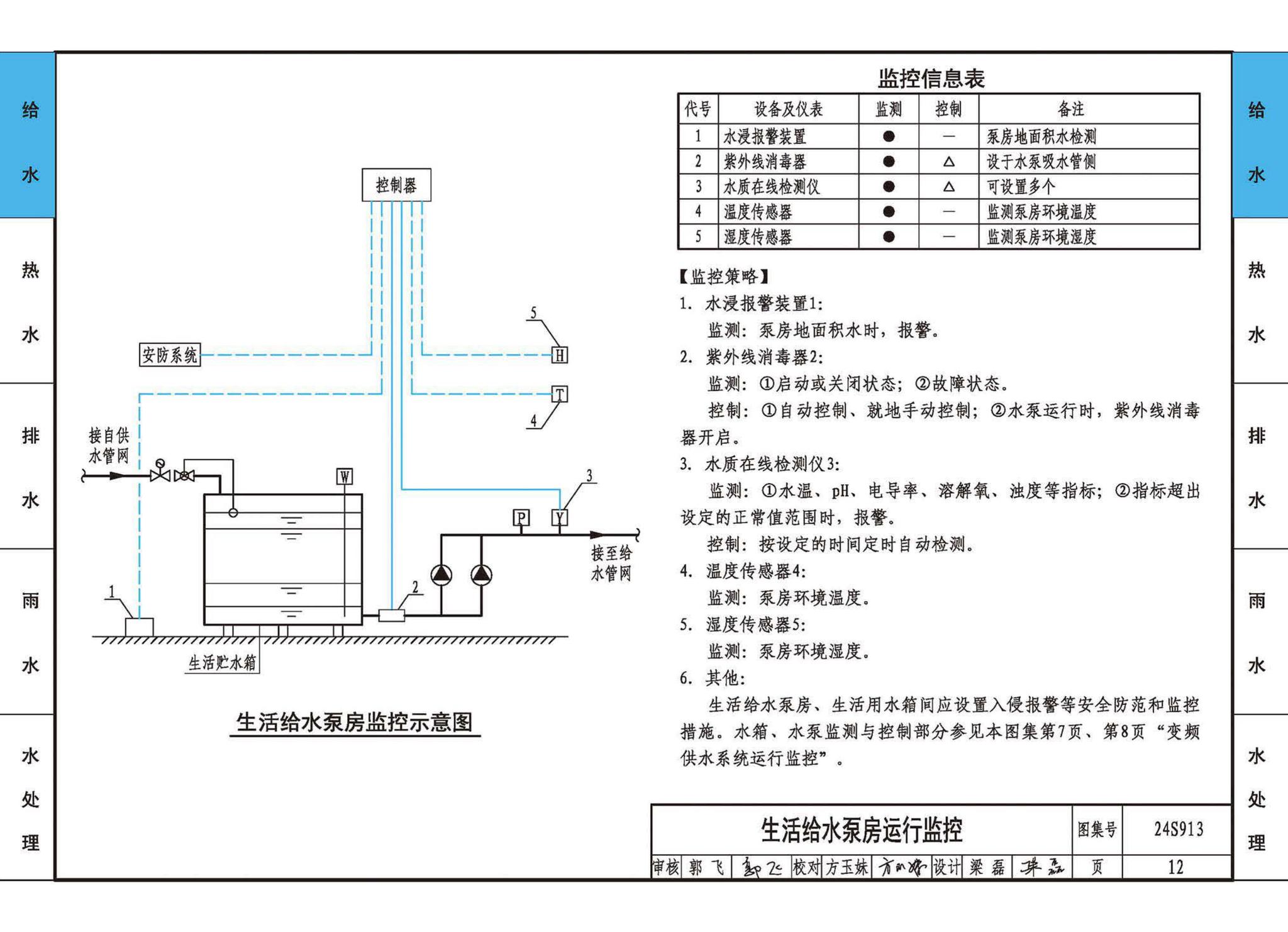 24S913--建筑给水排水常用设备及系统监测与控制