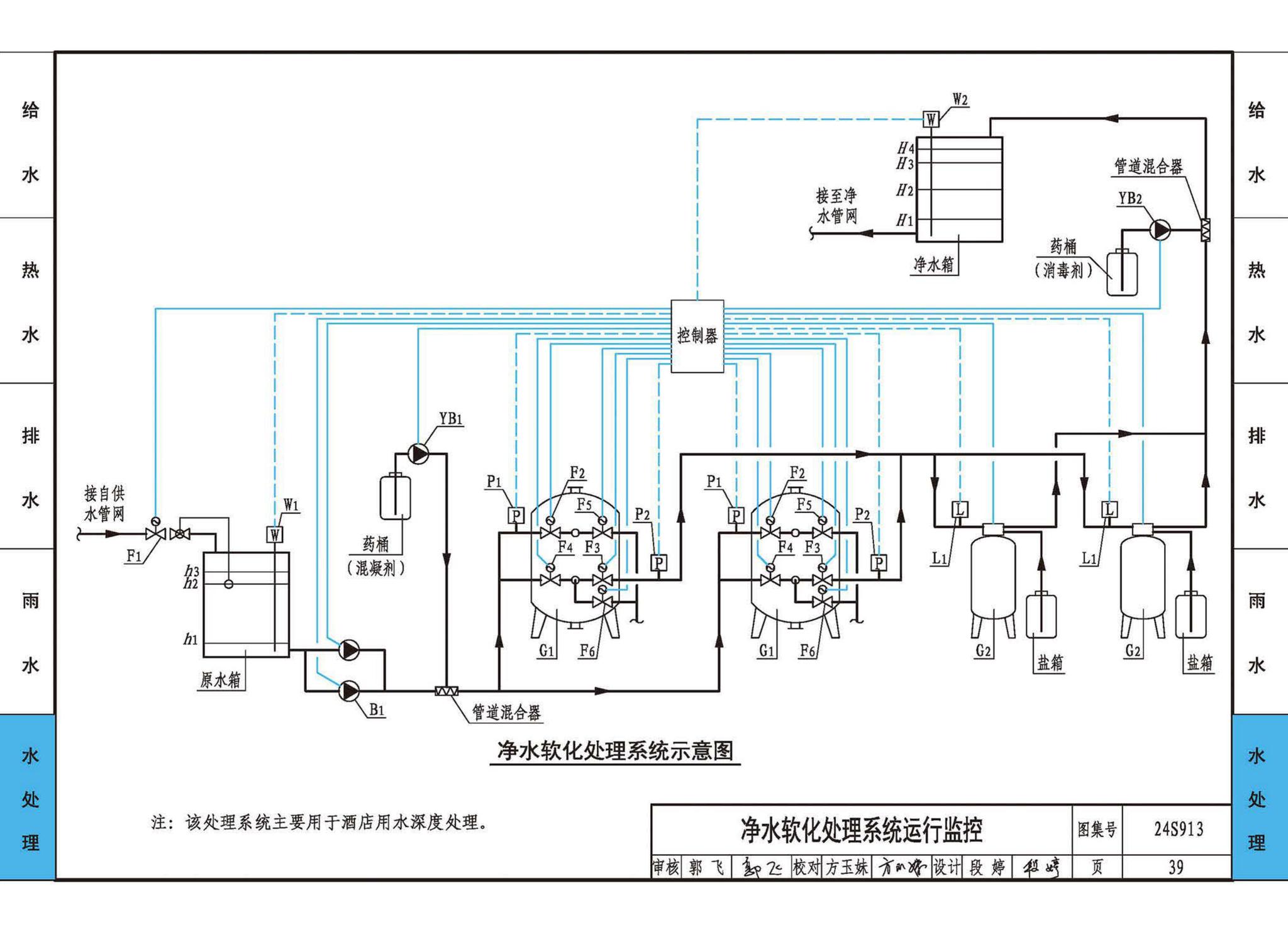 24S913--建筑给水排水常用设备及系统监测与控制