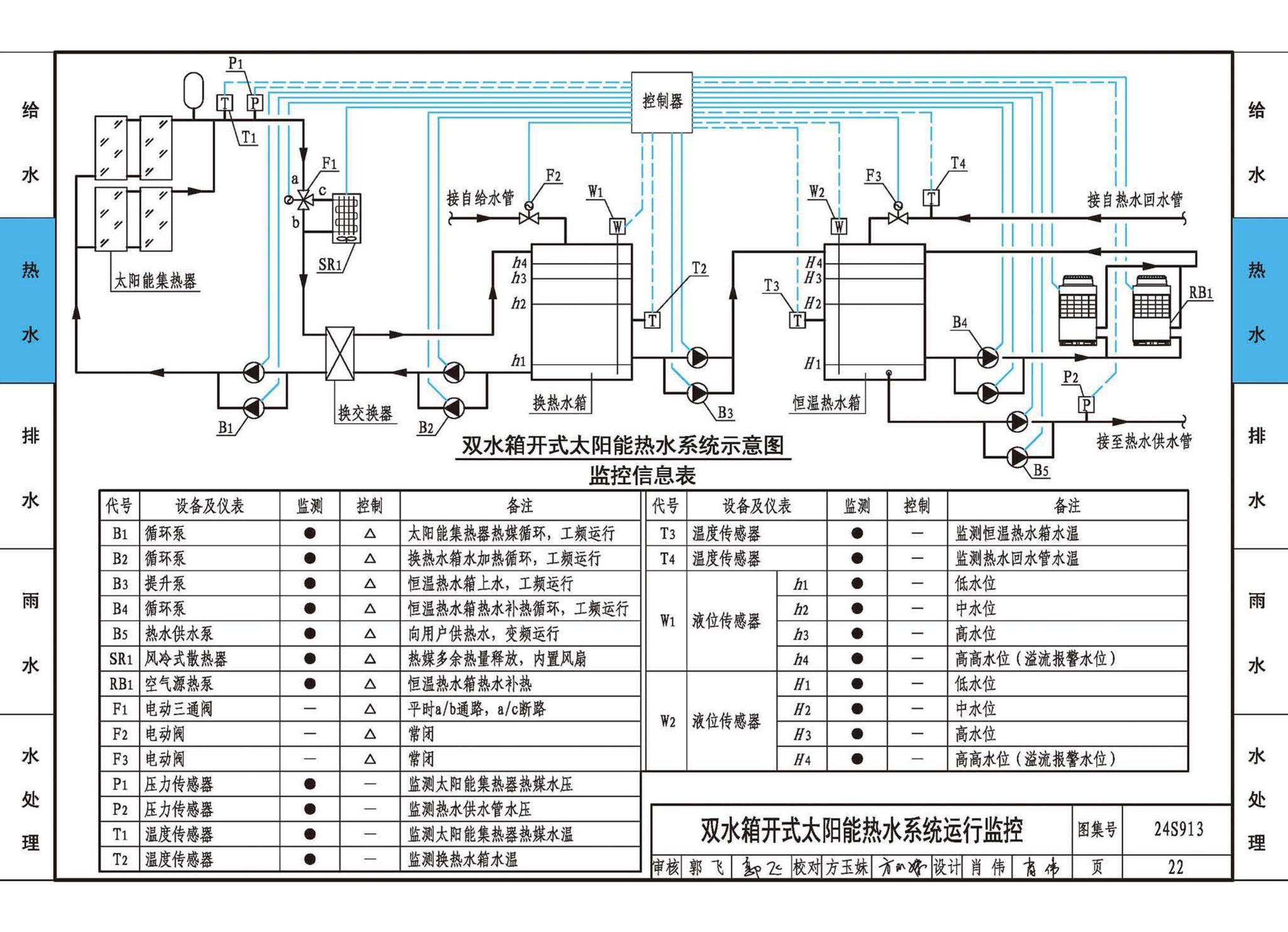 24S913--建筑给水排水常用设备及系统监测与控制