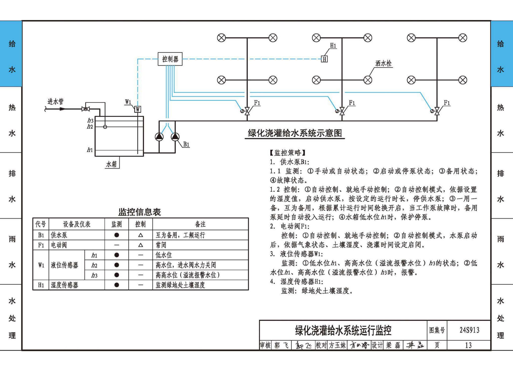 24S913--建筑给水排水常用设备及系统监测与控制