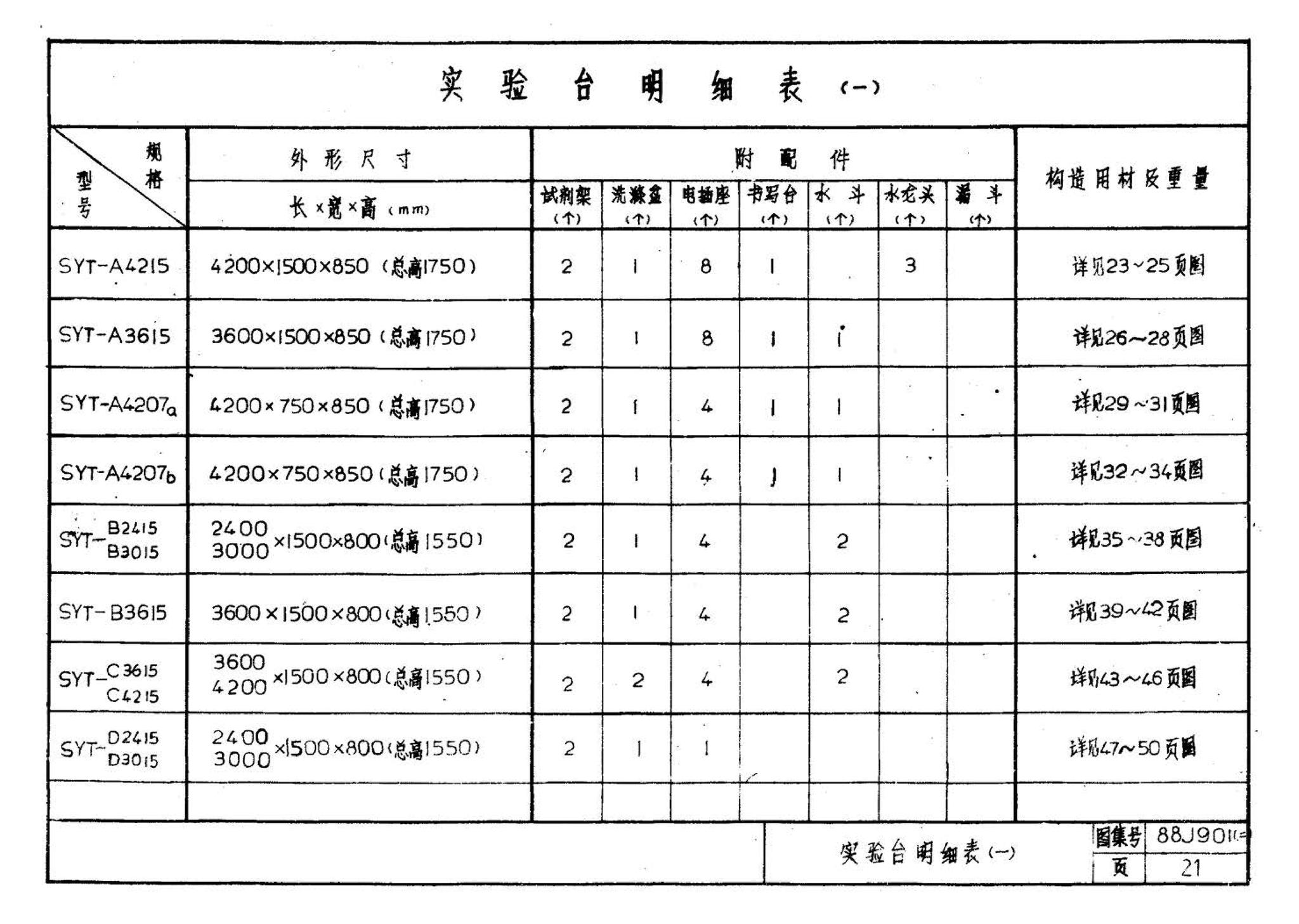 88J901(二)--实验室建筑设备（设计选用图）