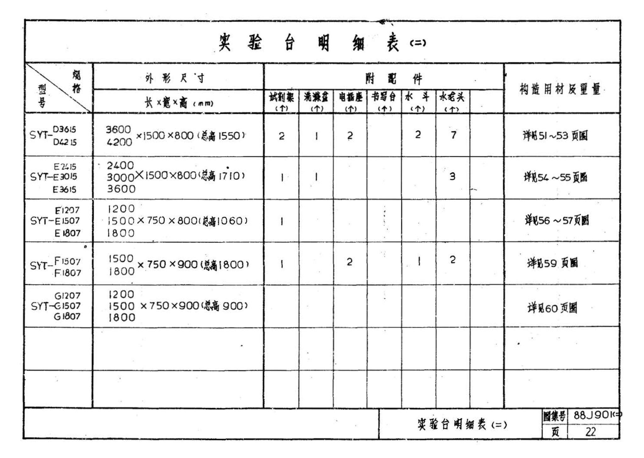 88J901(二)--实验室建筑设备（设计选用图）