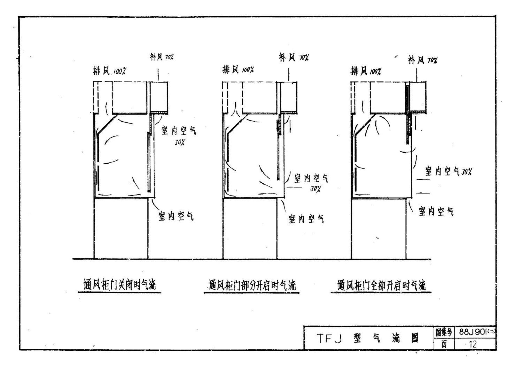 88J901(二)--实验室建筑设备（设计选用图）