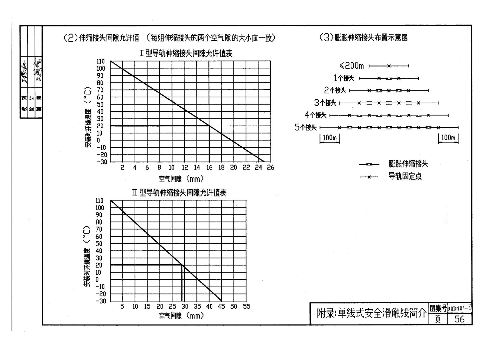 90D401-1--塑料防护式安全滑触线安装