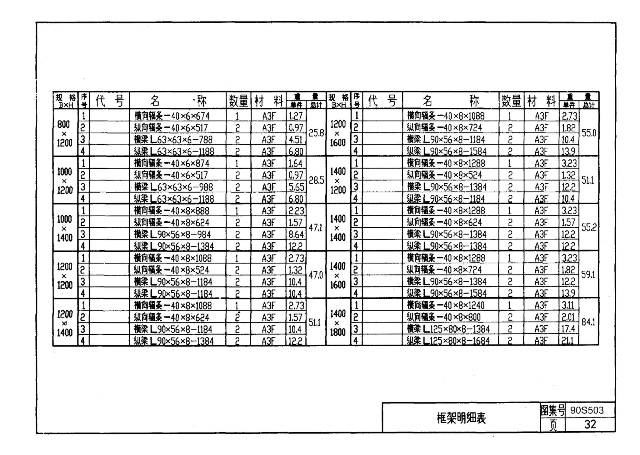 90S503--格栅、格网及起吊架