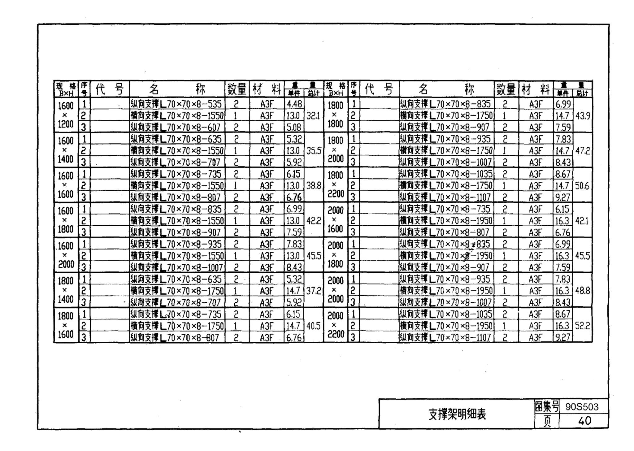 90S503--格栅、格网及起吊架