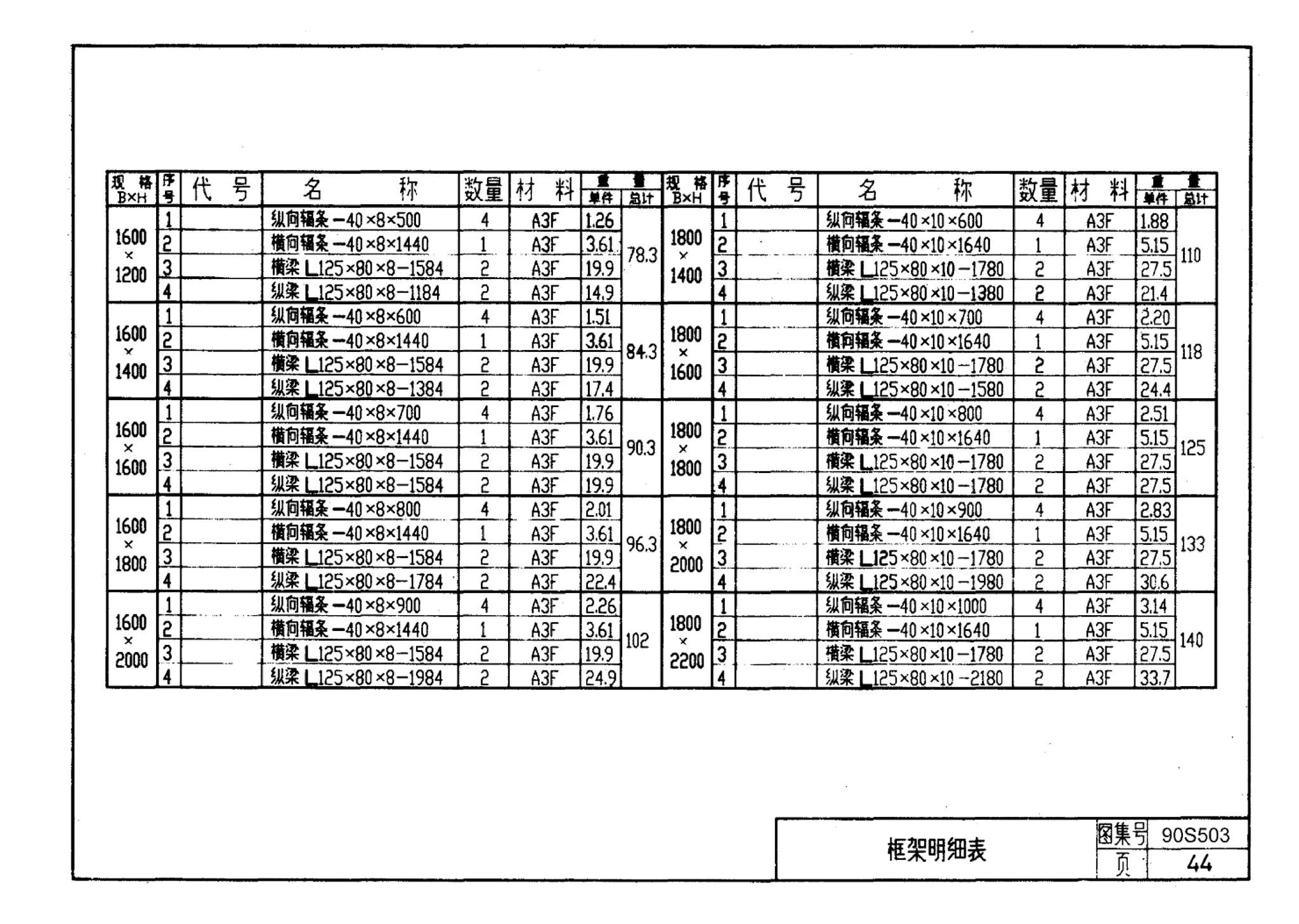 90S503--格栅、格网及起吊架