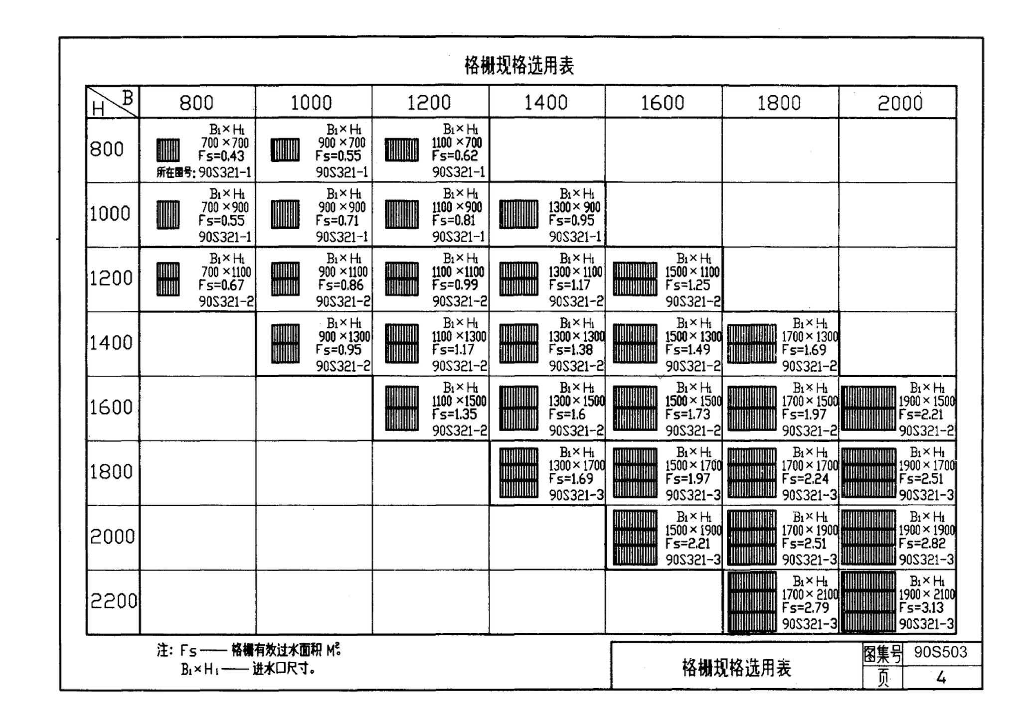 90S503--格栅、格网及起吊架