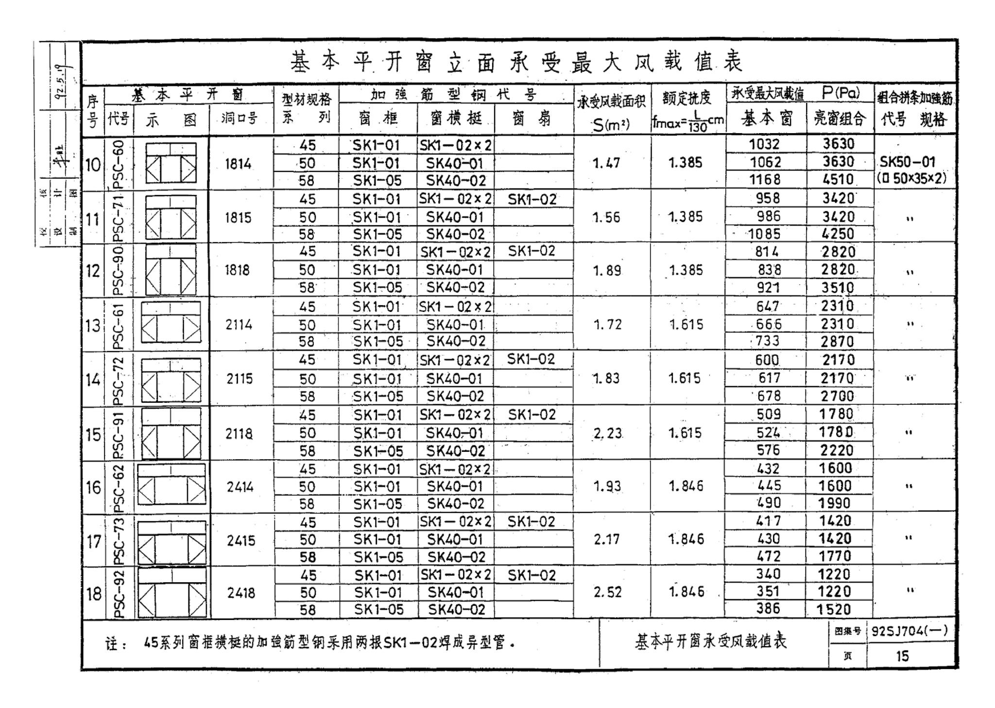 92SJ704(一)--硬聚氯乙烯塑钢门窗