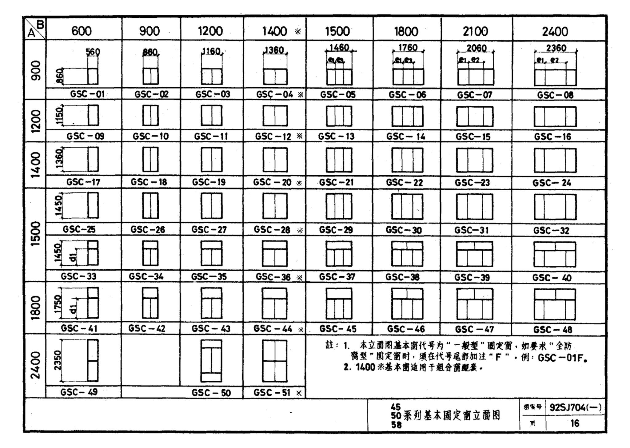 92SJ704(一)--硬聚氯乙烯塑钢门窗