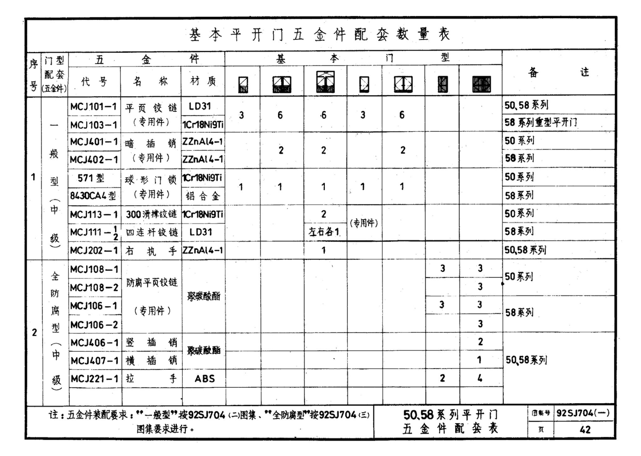 92SJ704(一)--硬聚氯乙烯塑钢门窗