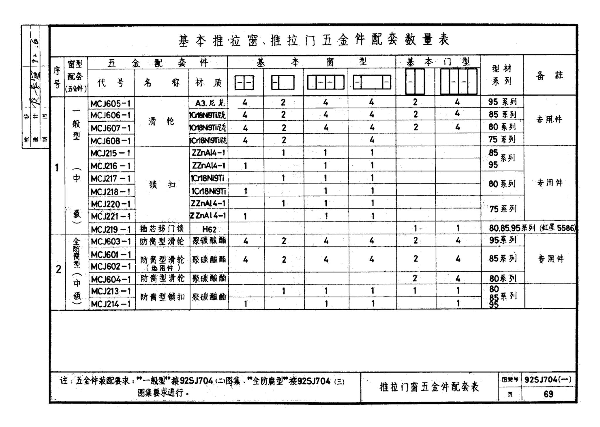 92SJ704(一)--硬聚氯乙烯塑钢门窗