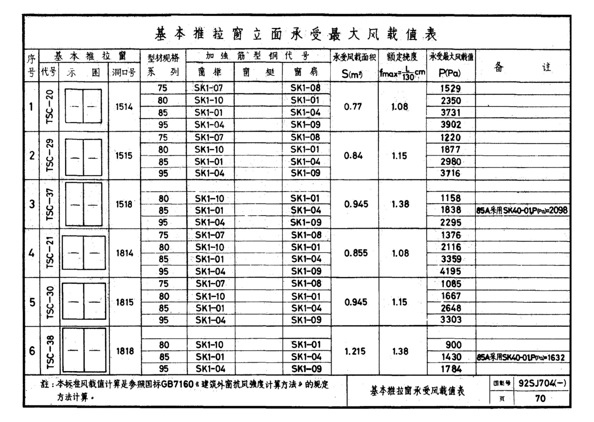 92SJ704(一)--硬聚氯乙烯塑钢门窗