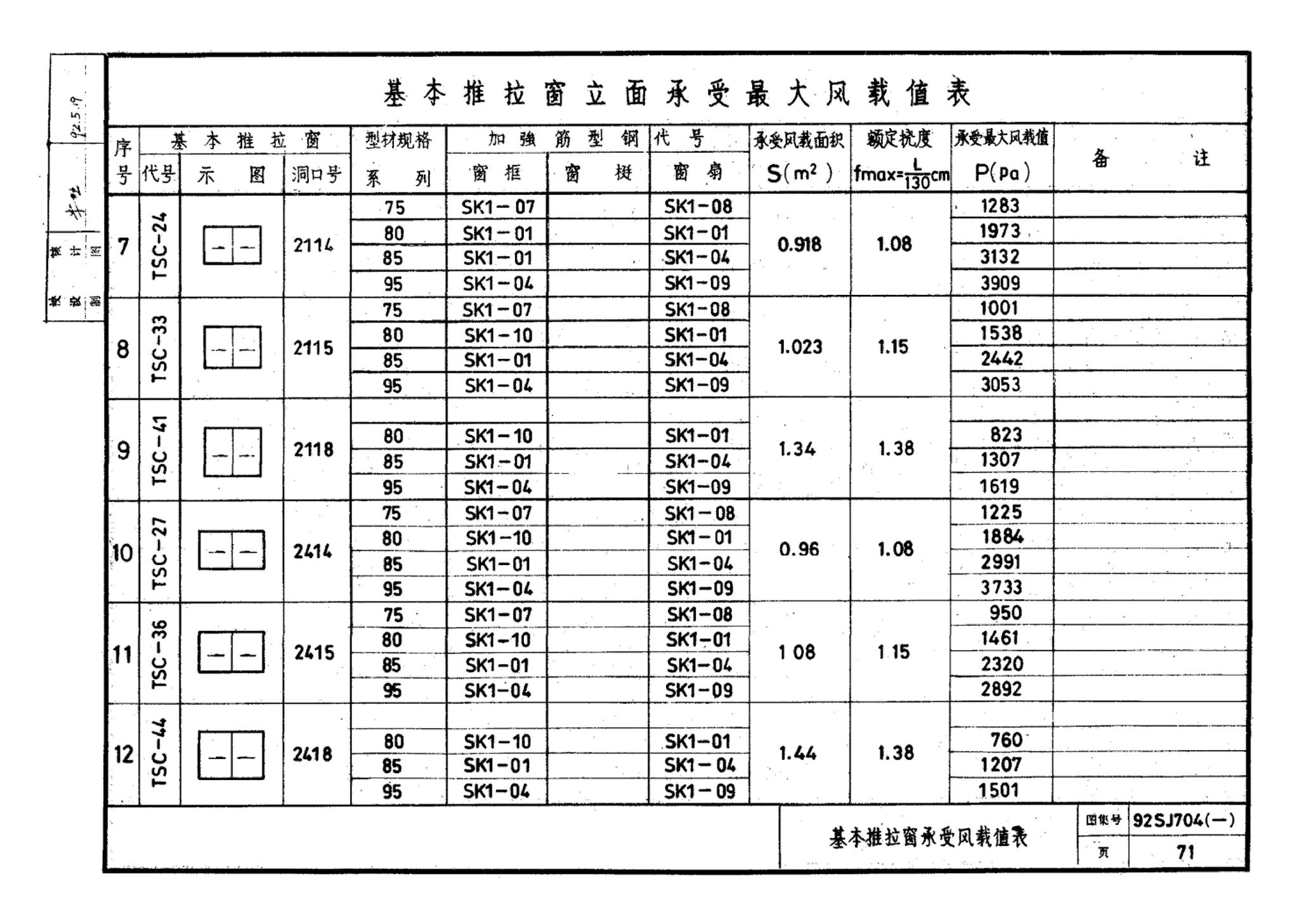 92SJ704(一)--硬聚氯乙烯塑钢门窗