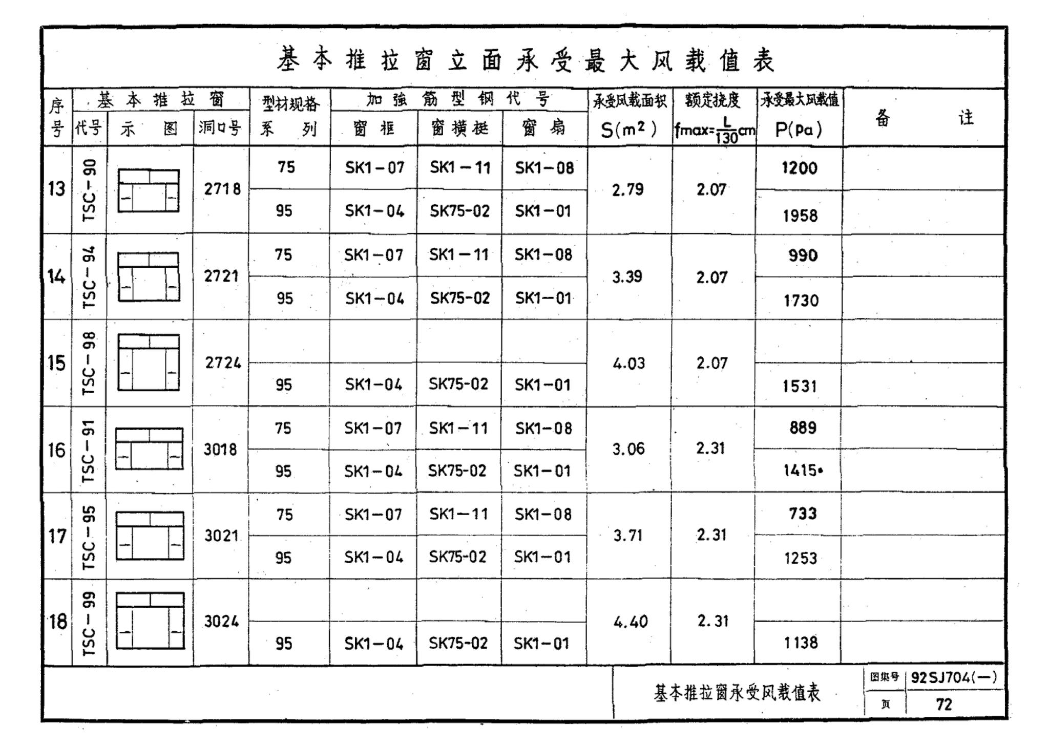 92SJ704(一)--硬聚氯乙烯塑钢门窗