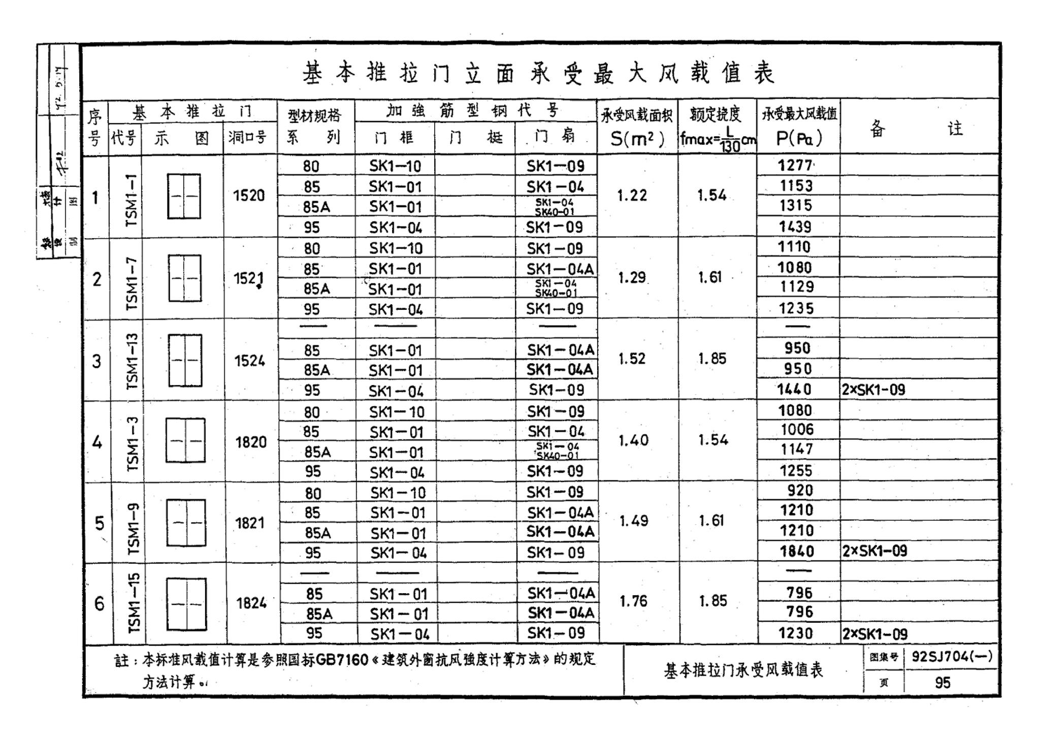 92SJ704(一)--硬聚氯乙烯塑钢门窗