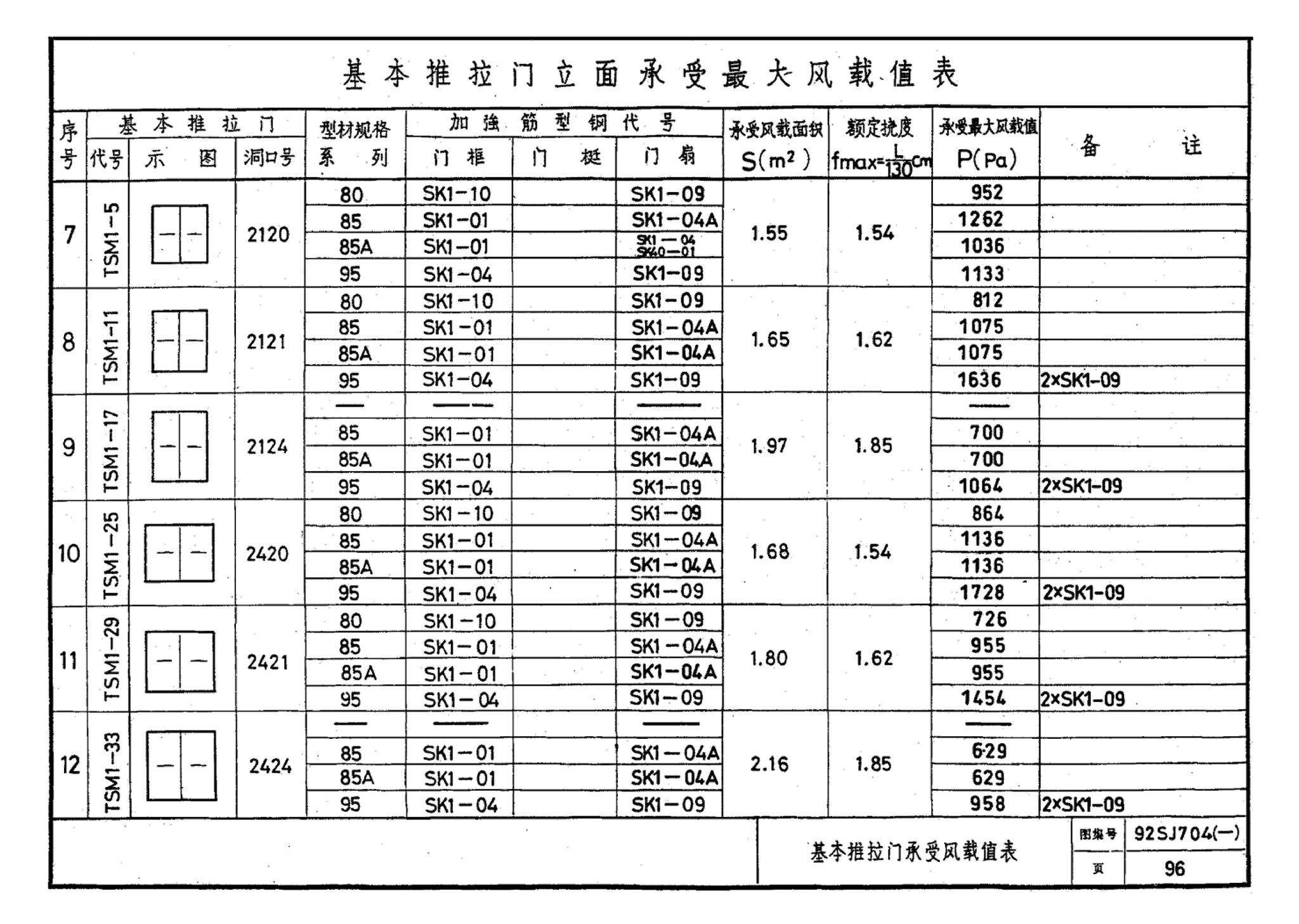 92SJ704(一)--硬聚氯乙烯塑钢门窗