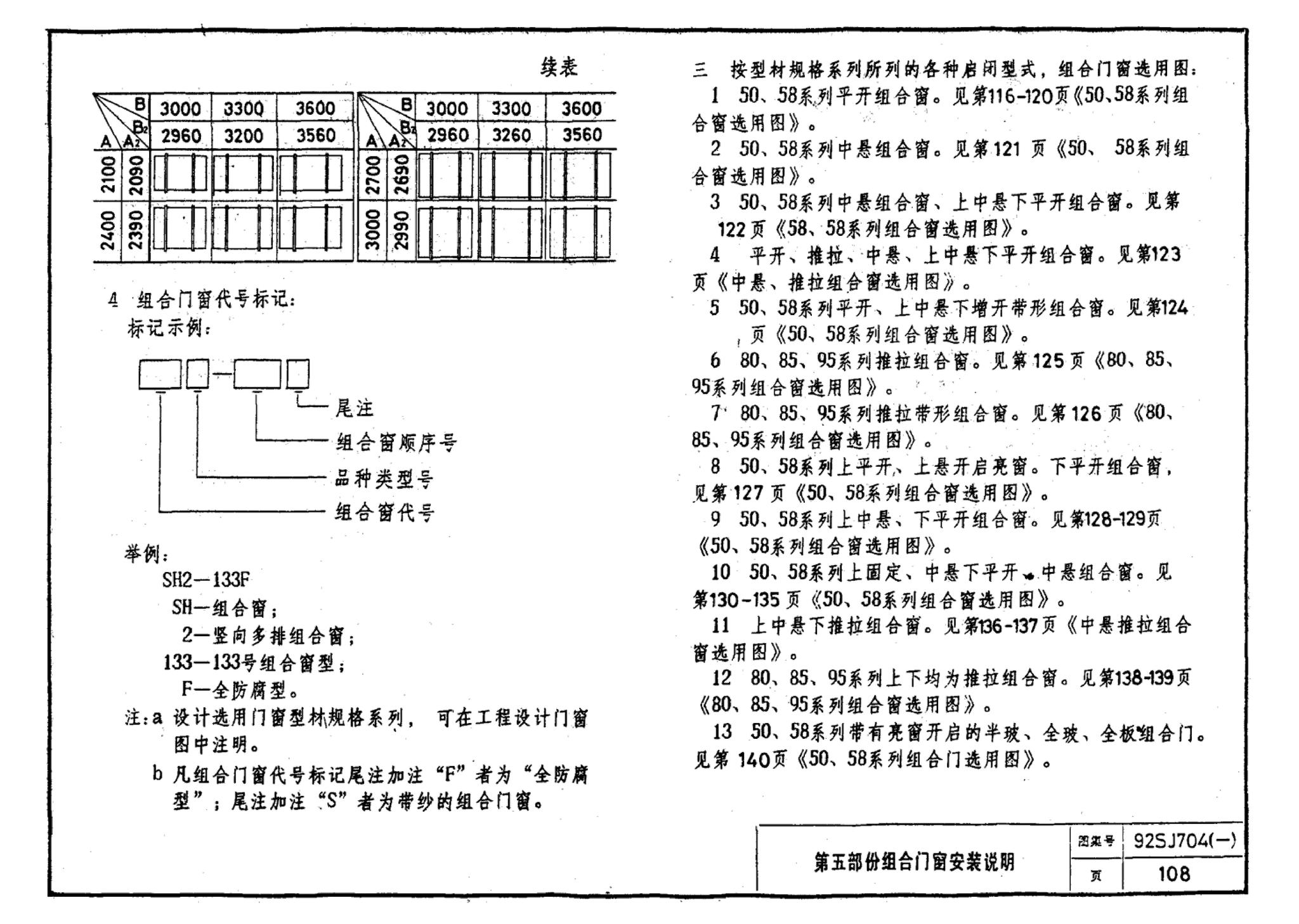 92SJ704(一)--硬聚氯乙烯塑钢门窗