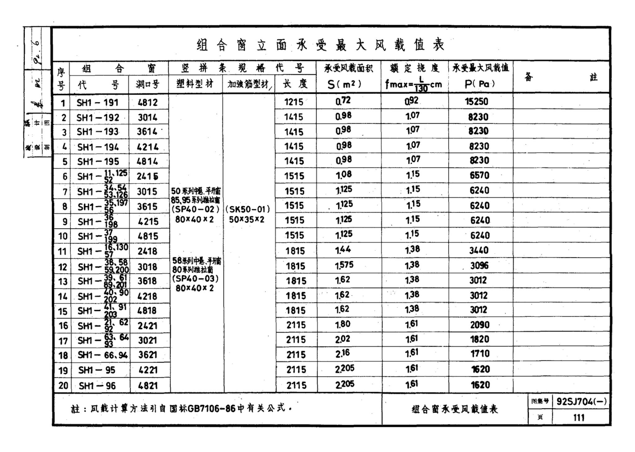 92SJ704(一)--硬聚氯乙烯塑钢门窗