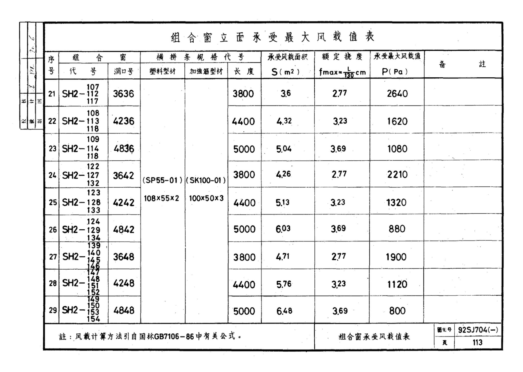 92SJ704(一)--硬聚氯乙烯塑钢门窗