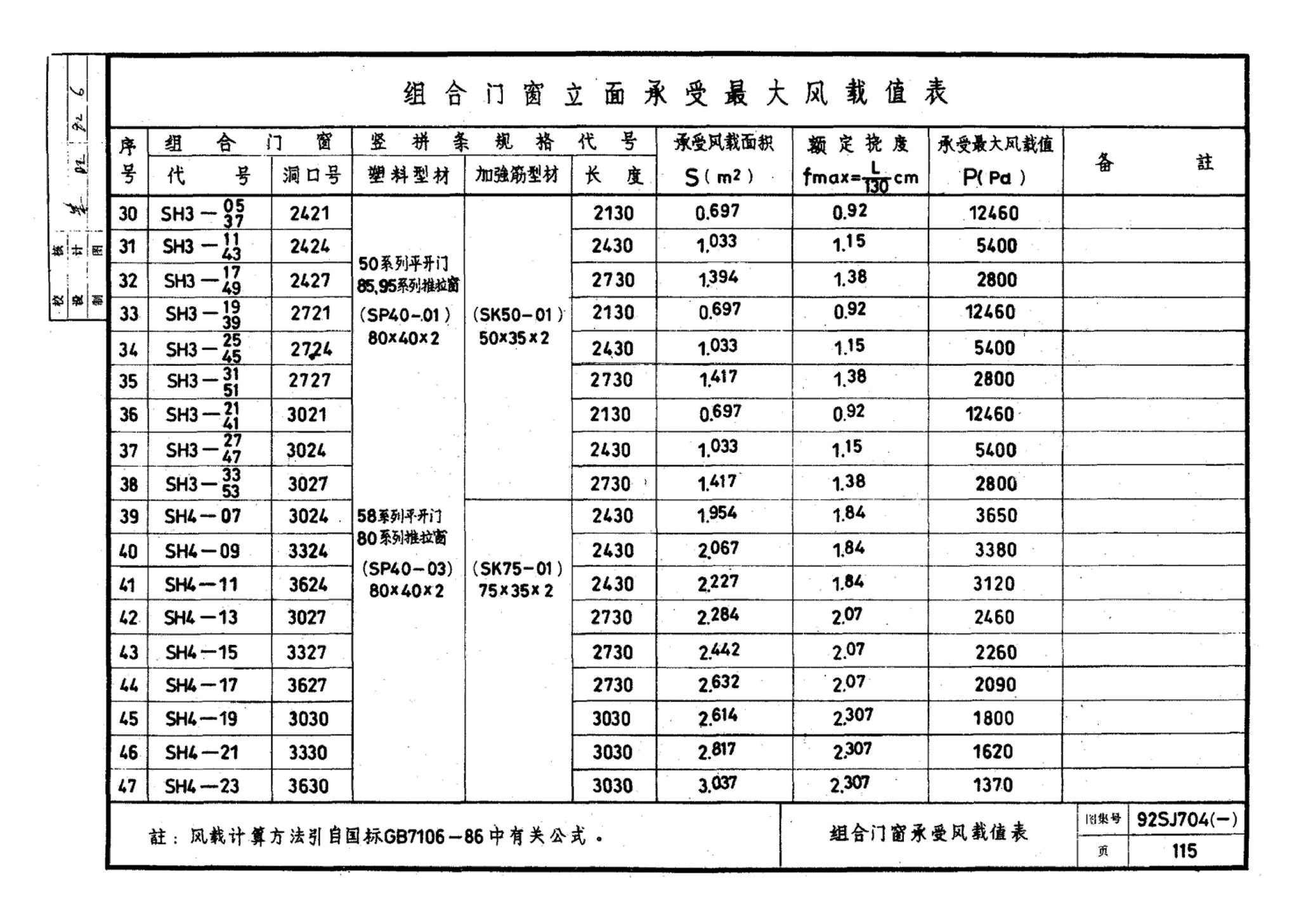 92SJ704(一)--硬聚氯乙烯塑钢门窗