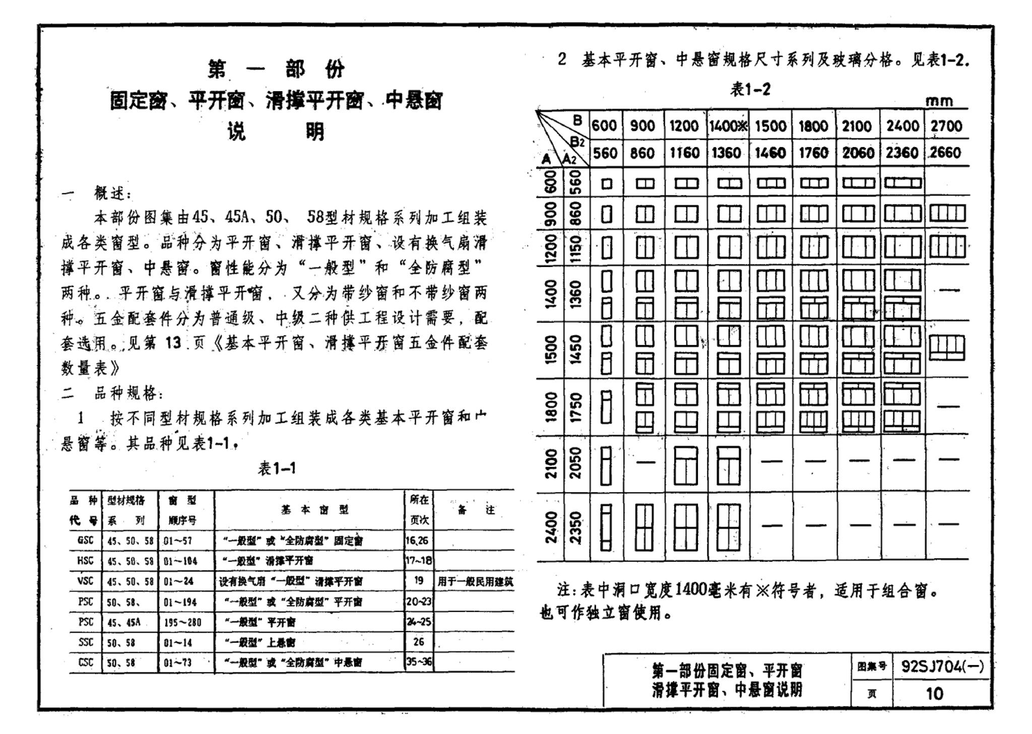 92SJ704(一)--硬聚氯乙烯塑钢门窗