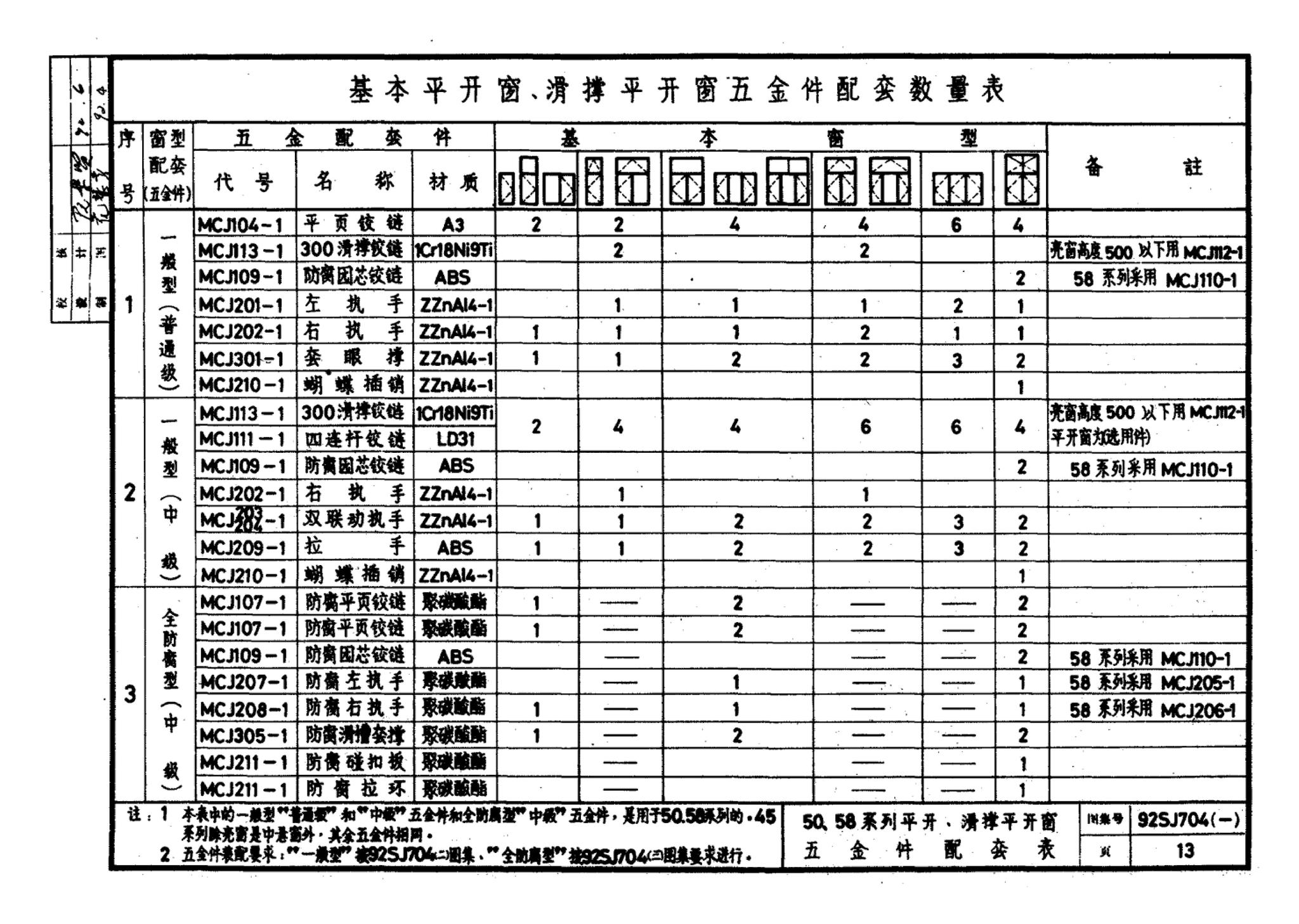 92SJ704(一)--硬聚氯乙烯塑钢门窗