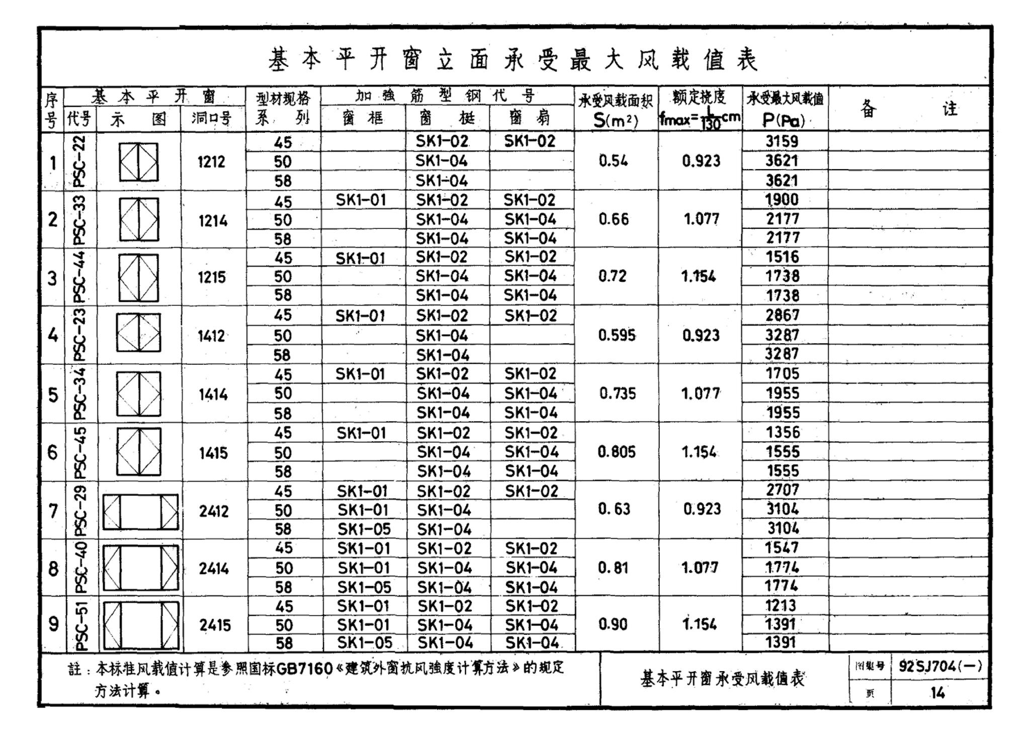 92SJ704(一)--硬聚氯乙烯塑钢门窗