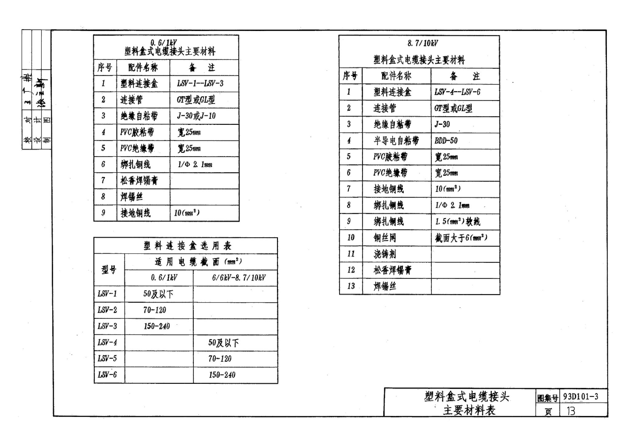 93D101-3--电力电缆接头