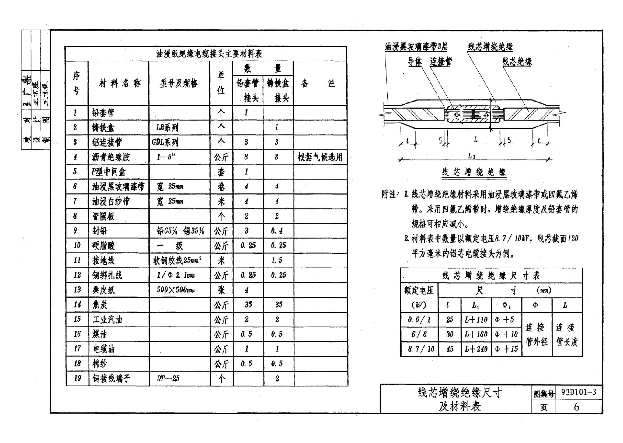 93D101-3--电力电缆接头