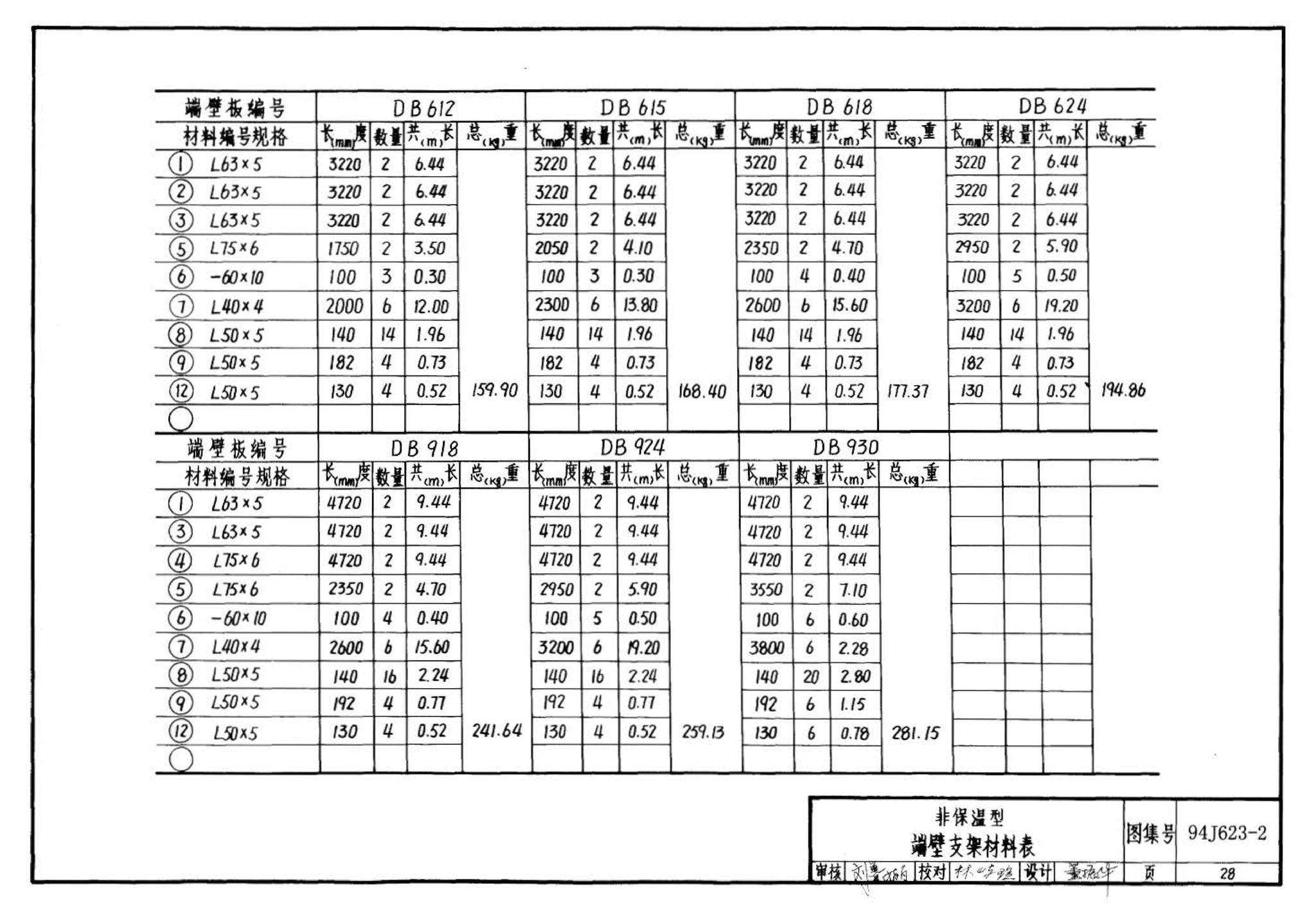 94J623-2--Π型混凝土天窗架建筑构造