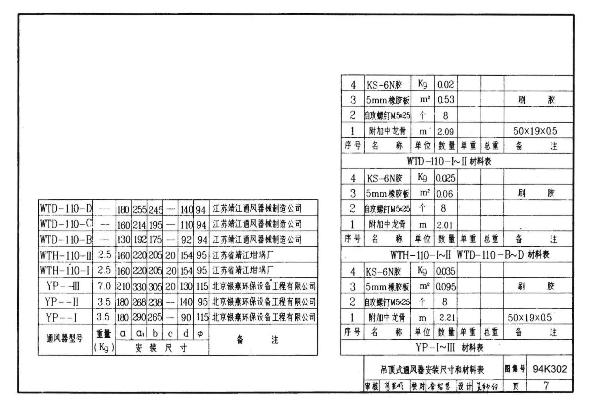 94K302--卫生间通风器安装图（壁挂式、吊顶式）