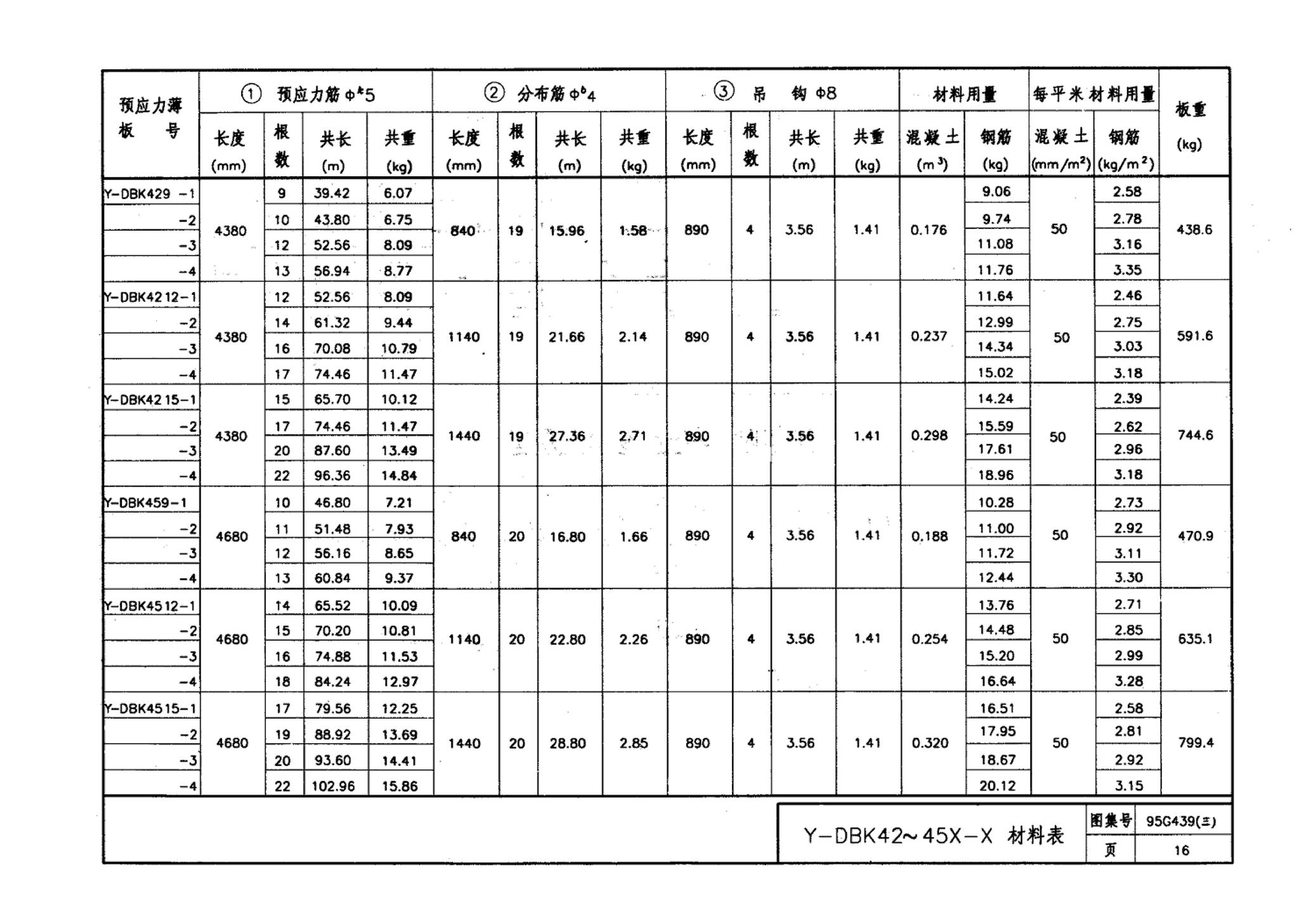 95G439-3 95(03)G439-3--预应力混凝土叠合板（预应力筋为刻痕钢丝）