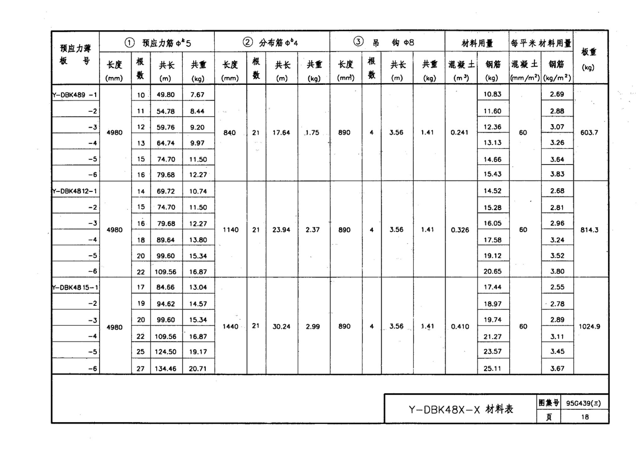 95G439-3 95(03)G439-3--预应力混凝土叠合板（预应力筋为刻痕钢丝）