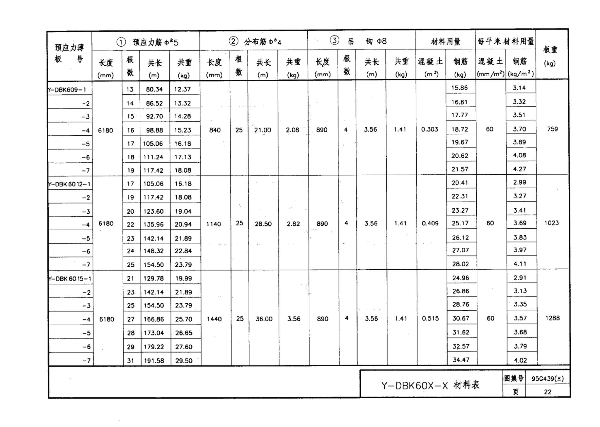 95G439-3 95(03)G439-3--预应力混凝土叠合板（预应力筋为刻痕钢丝）