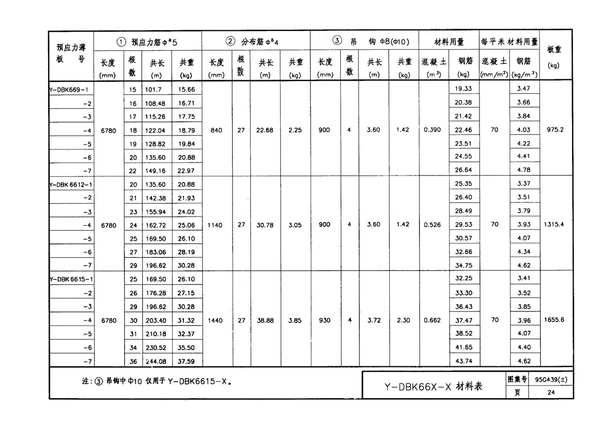 95G439-3 95(03)G439-3--预应力混凝土叠合板（预应力筋为刻痕钢丝）