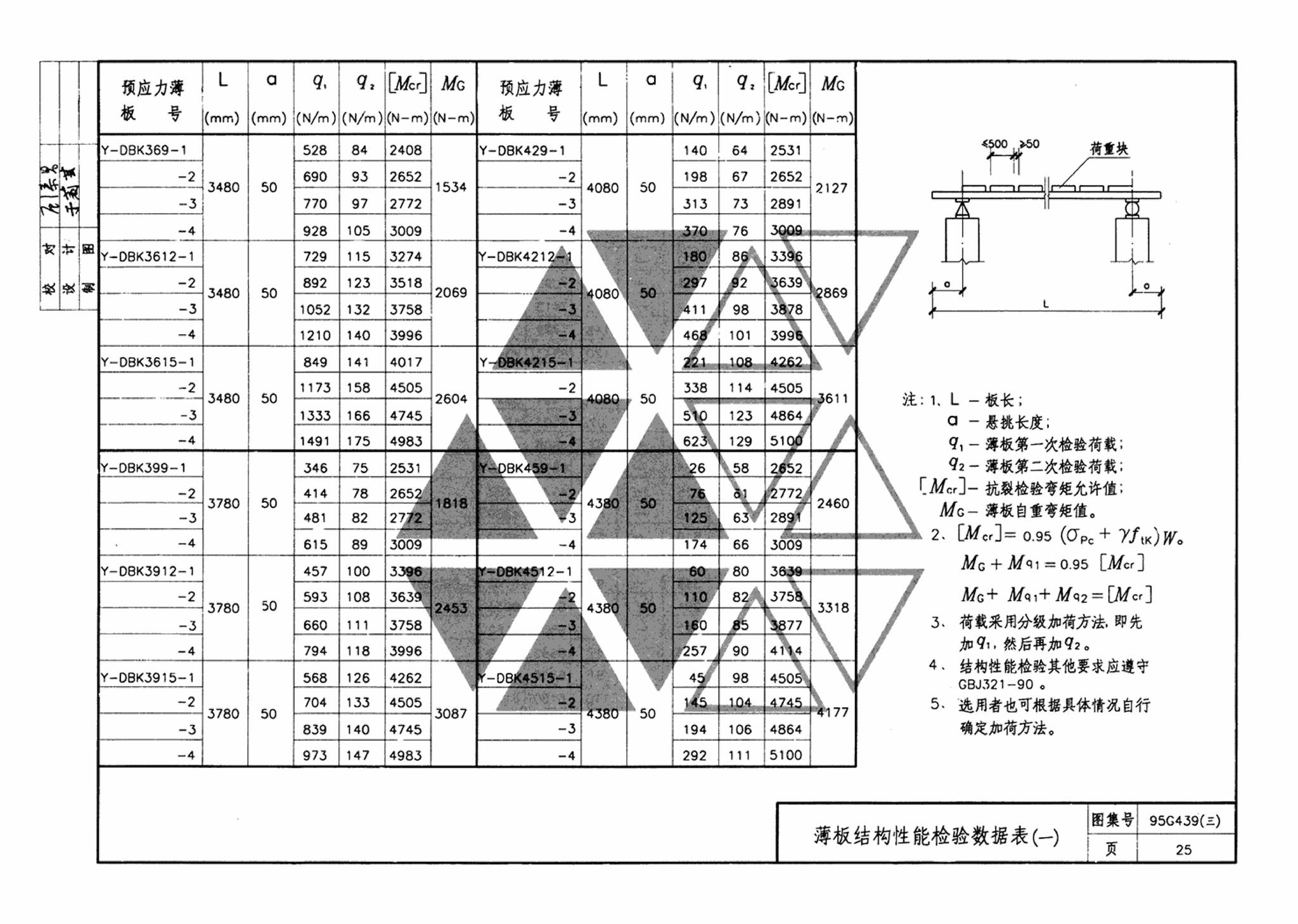 95G439-3 95(03)G439-3--预应力混凝土叠合板（预应力筋为刻痕钢丝）