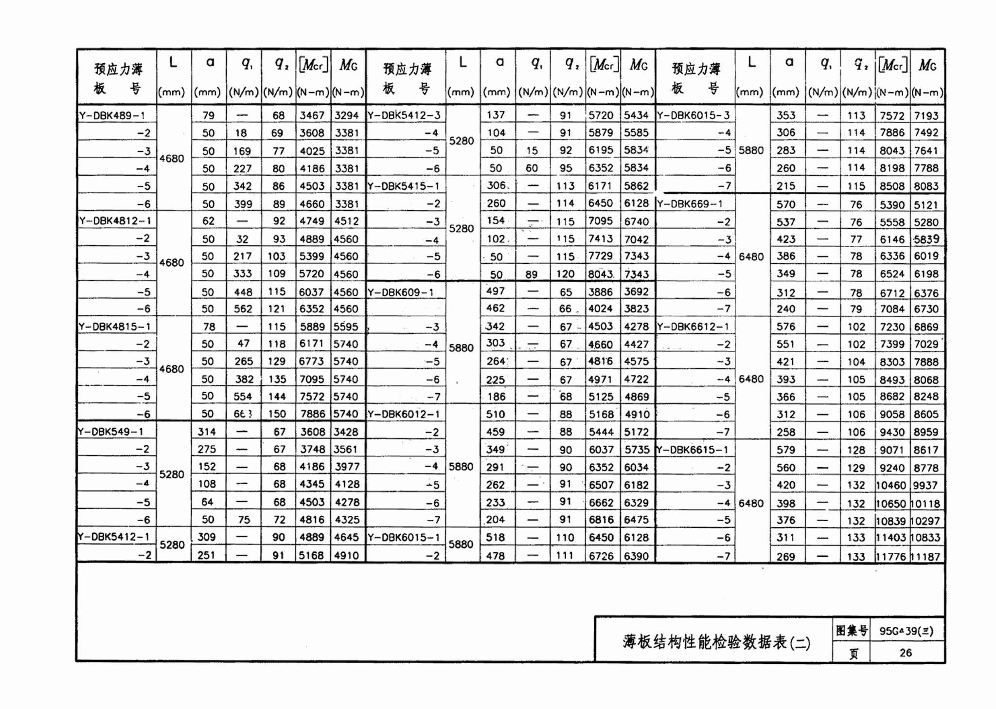 95G439-3 95(03)G439-3--预应力混凝土叠合板（预应力筋为刻痕钢丝）