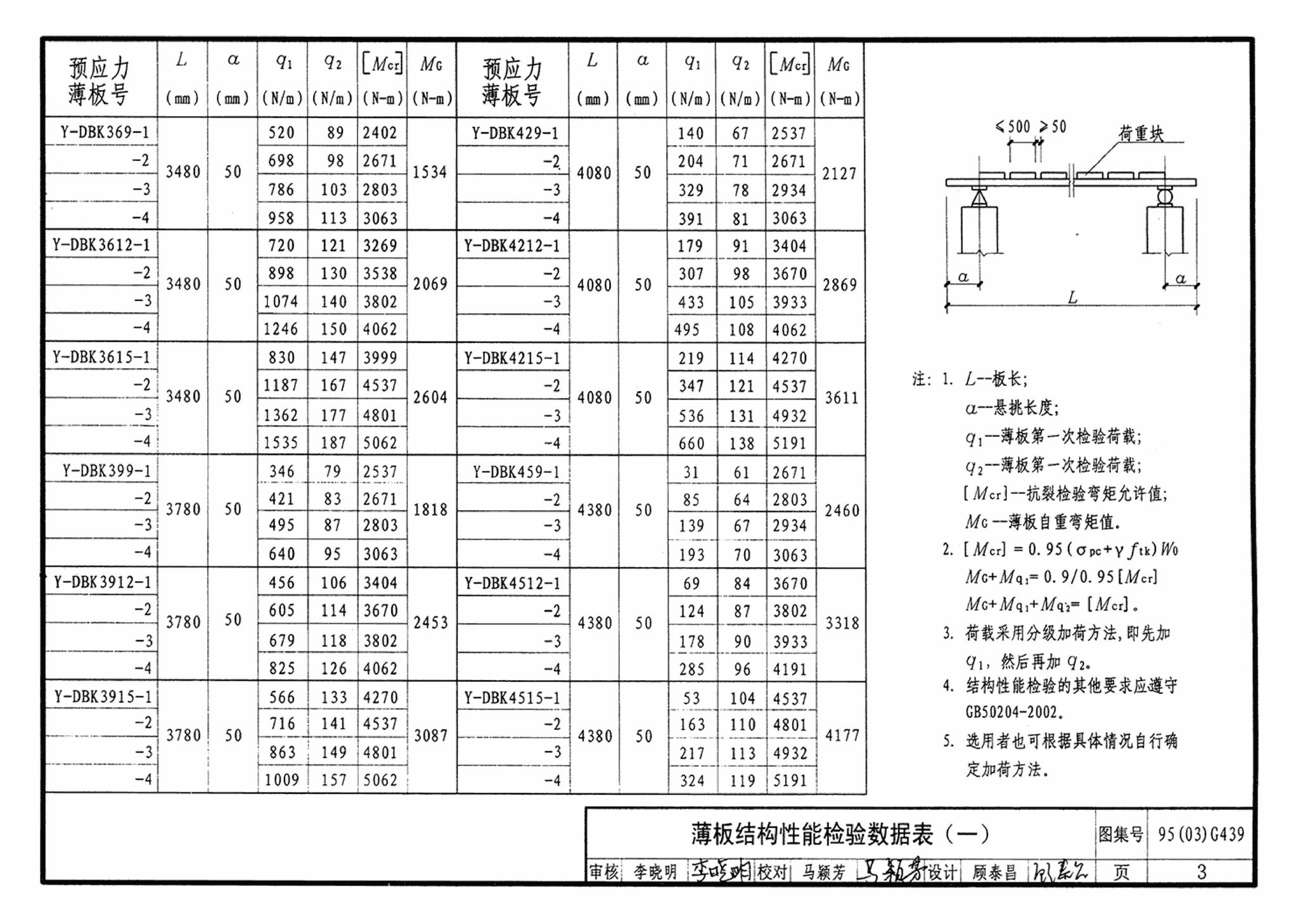 95G439-3 95(03)G439-3--预应力混凝土叠合板（预应力筋为刻痕钢丝）