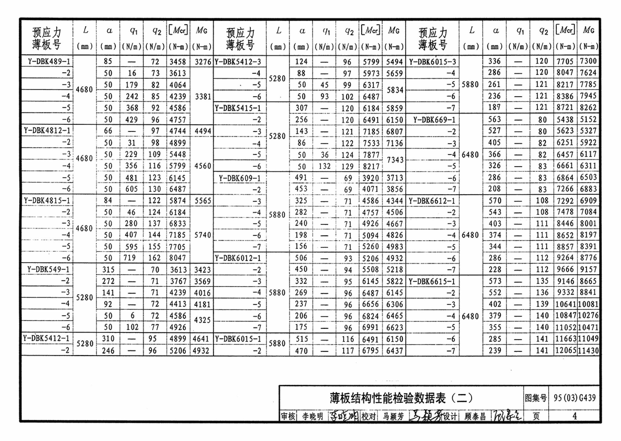 95G439-3 95(03)G439-3--预应力混凝土叠合板（预应力筋为刻痕钢丝）