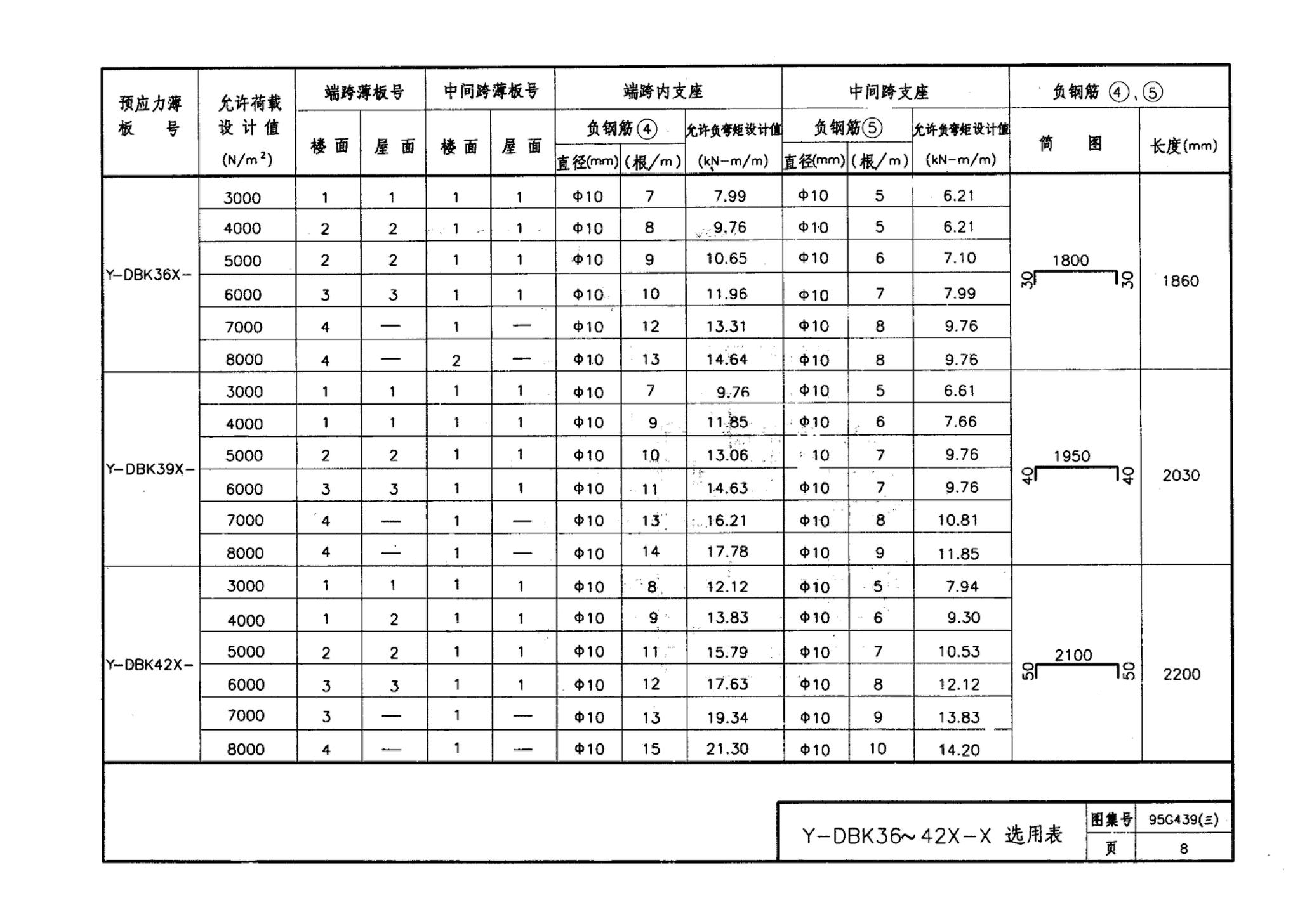 95G439-3 95(03)G439-3--预应力混凝土叠合板（预应力筋为刻痕钢丝）