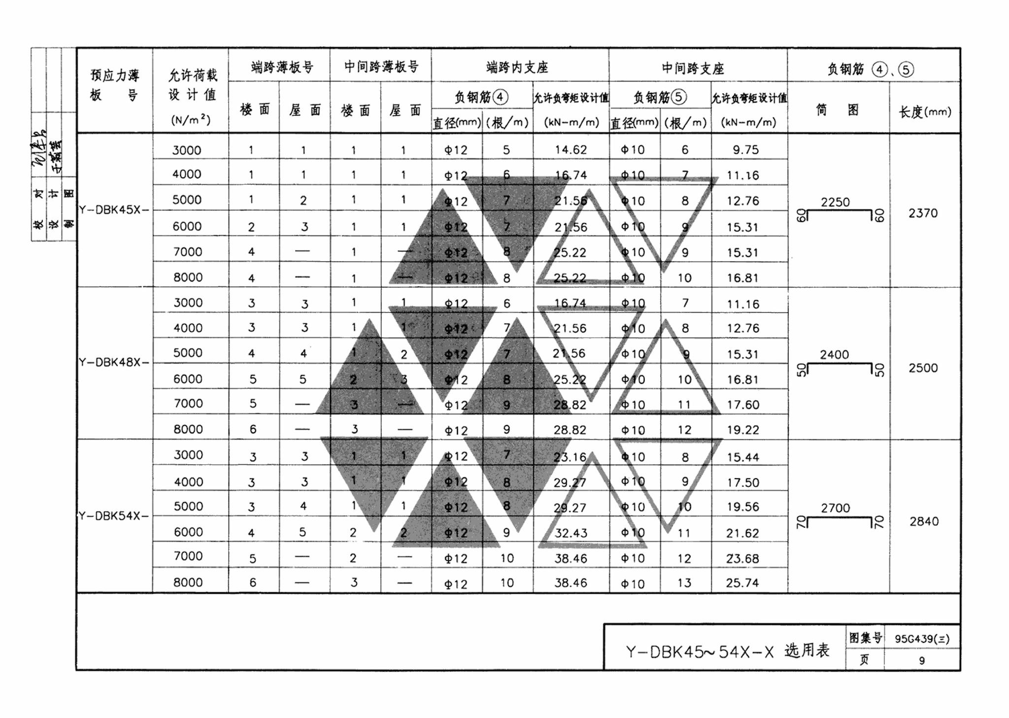 95G439-3 95(03)G439-3--预应力混凝土叠合板（预应力筋为刻痕钢丝）