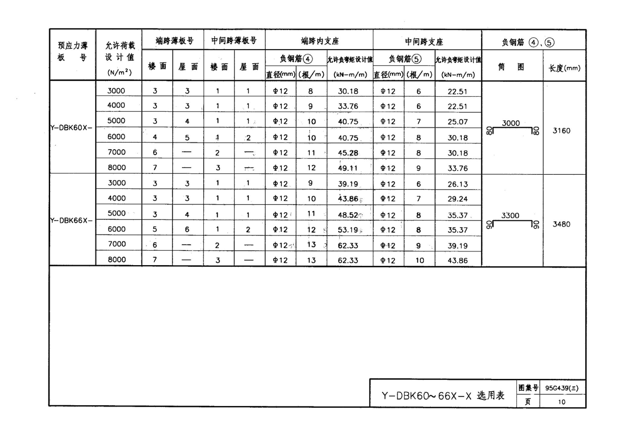 95G439-3 95(03)G439-3--预应力混凝土叠合板（预应力筋为刻痕钢丝）