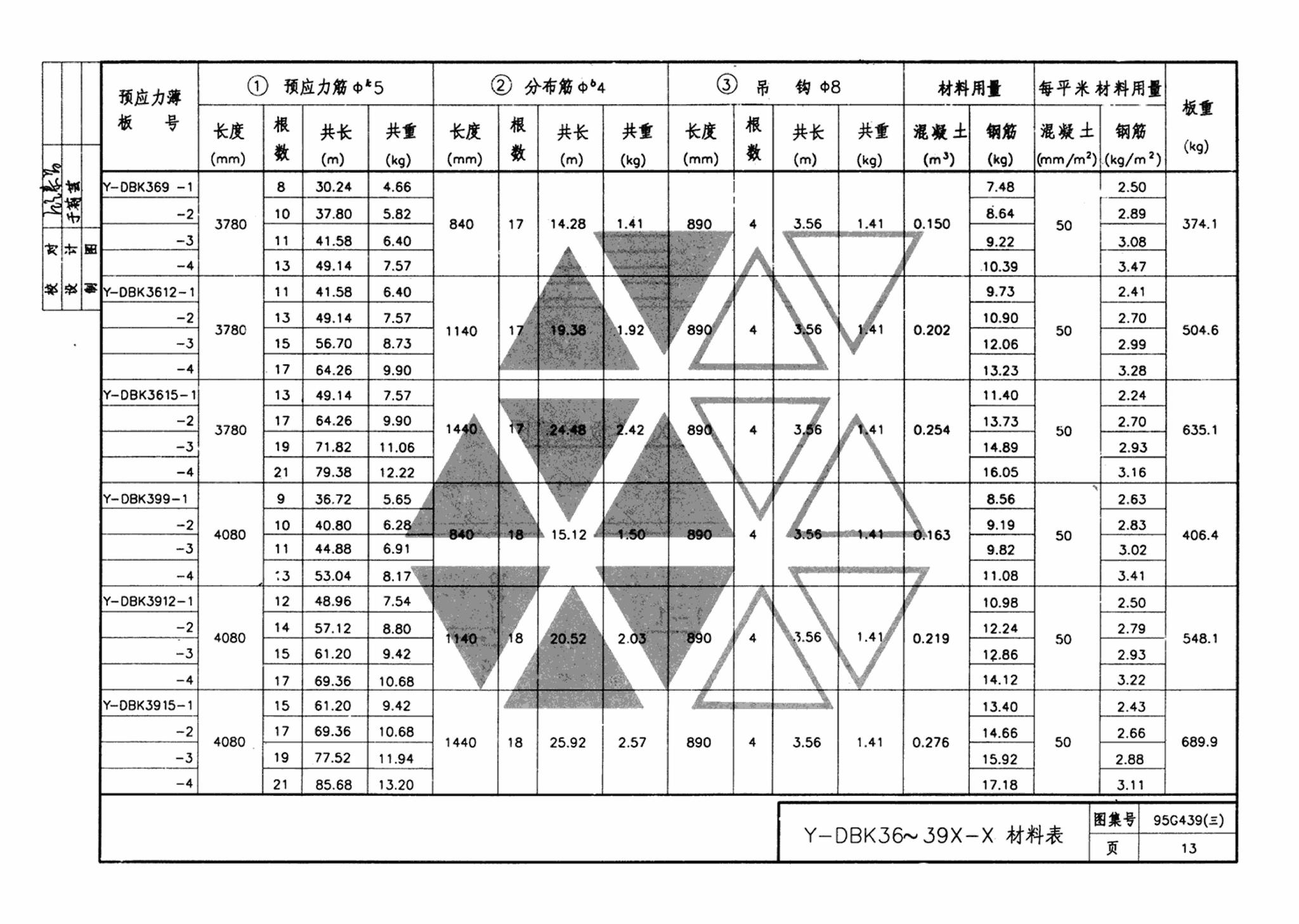 95G439-3 95(03)G439-3--预应力混凝土叠合板（预应力筋为刻痕钢丝）