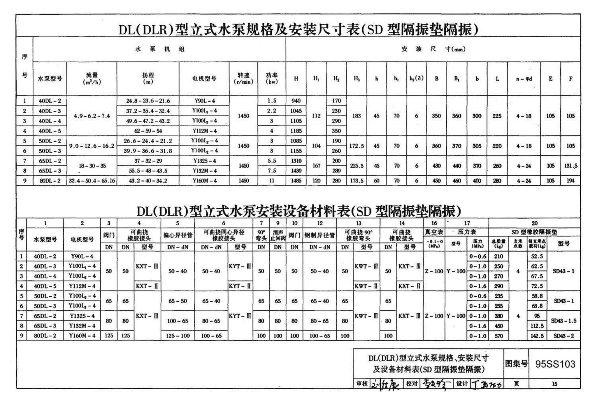 95SS103--立式水泵隔振及其安装