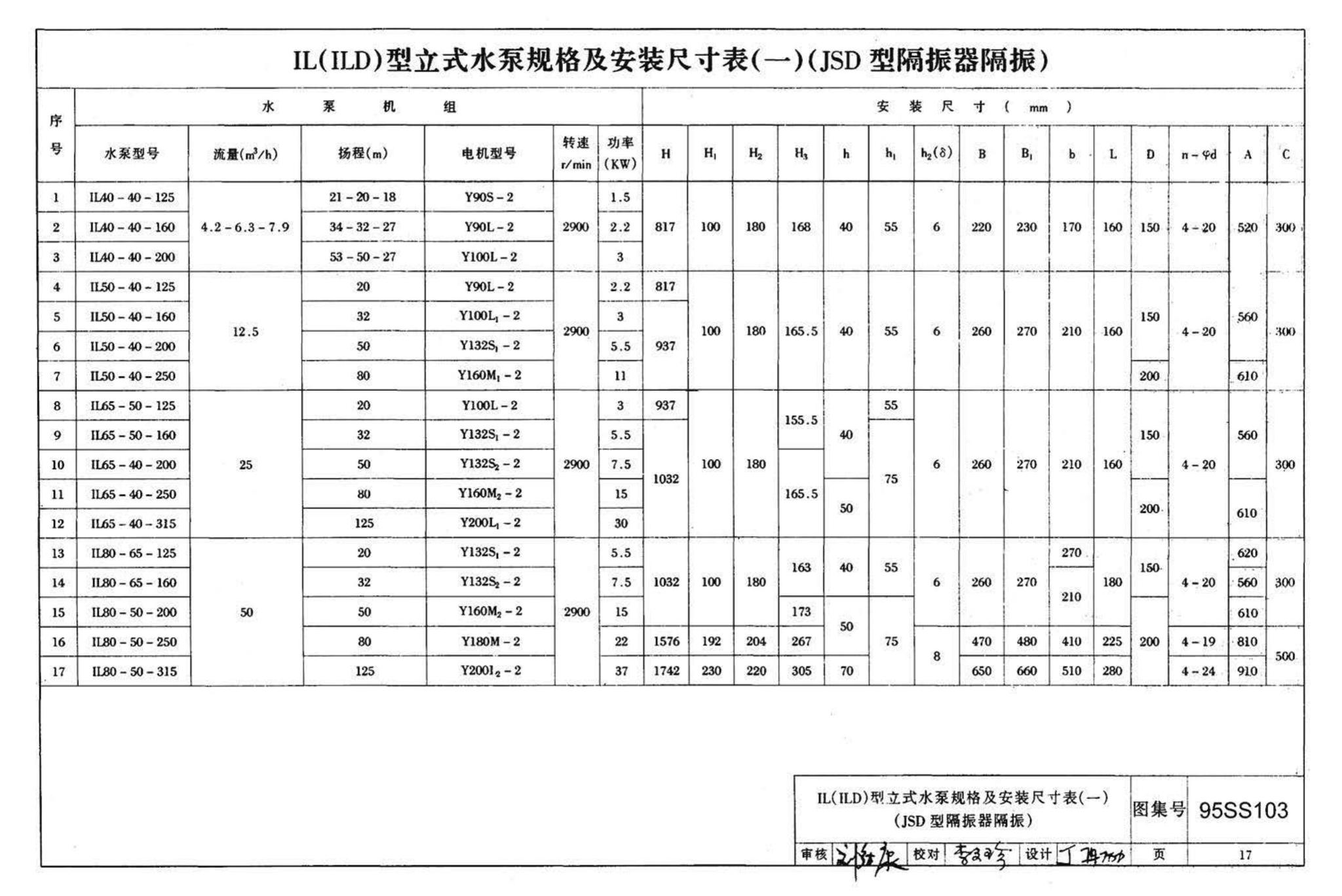 95SS103--立式水泵隔振及其安装