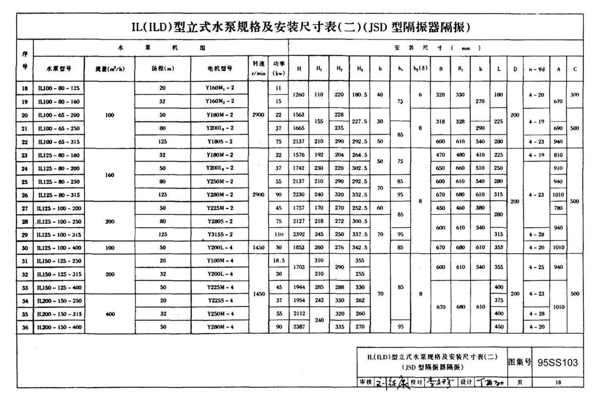 95SS103--立式水泵隔振及其安装