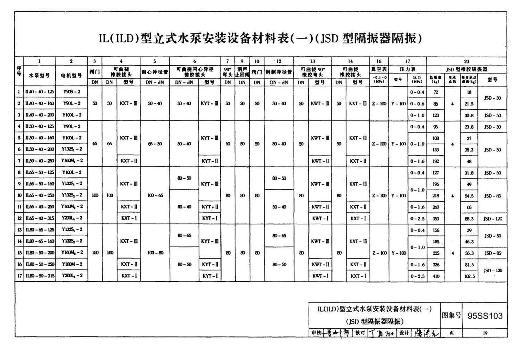 95SS103--立式水泵隔振及其安装