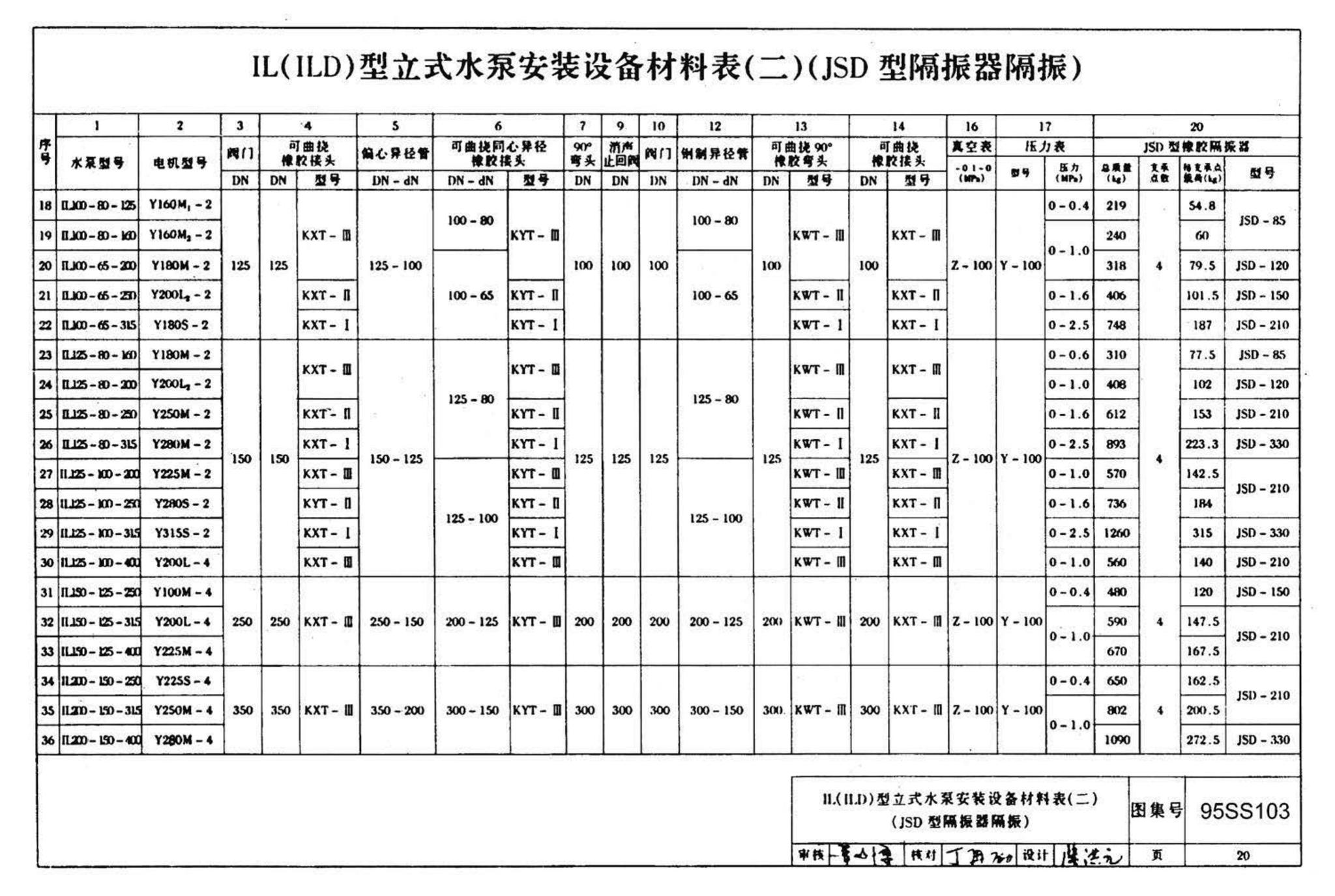 95SS103--立式水泵隔振及其安装