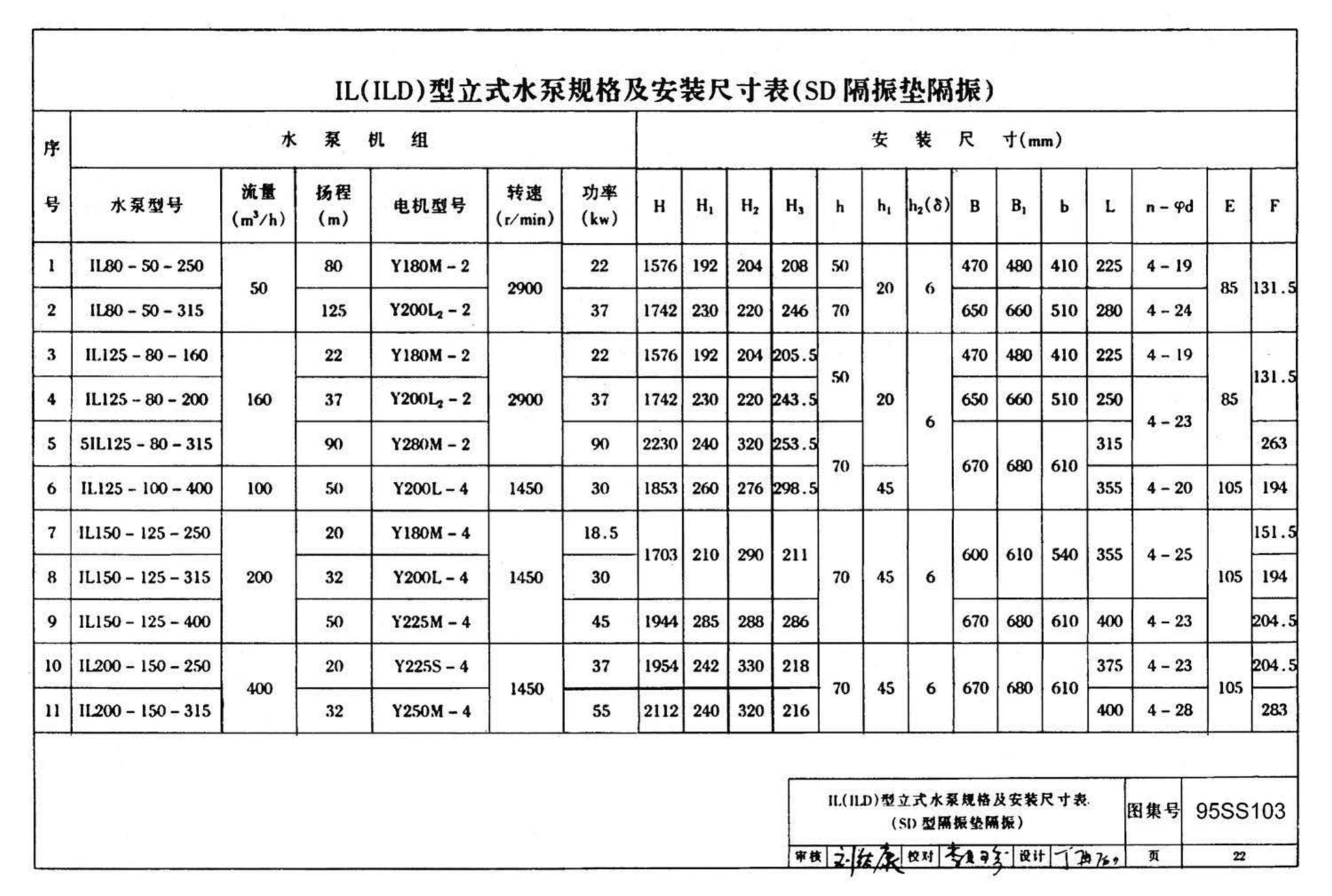 95SS103--立式水泵隔振及其安装